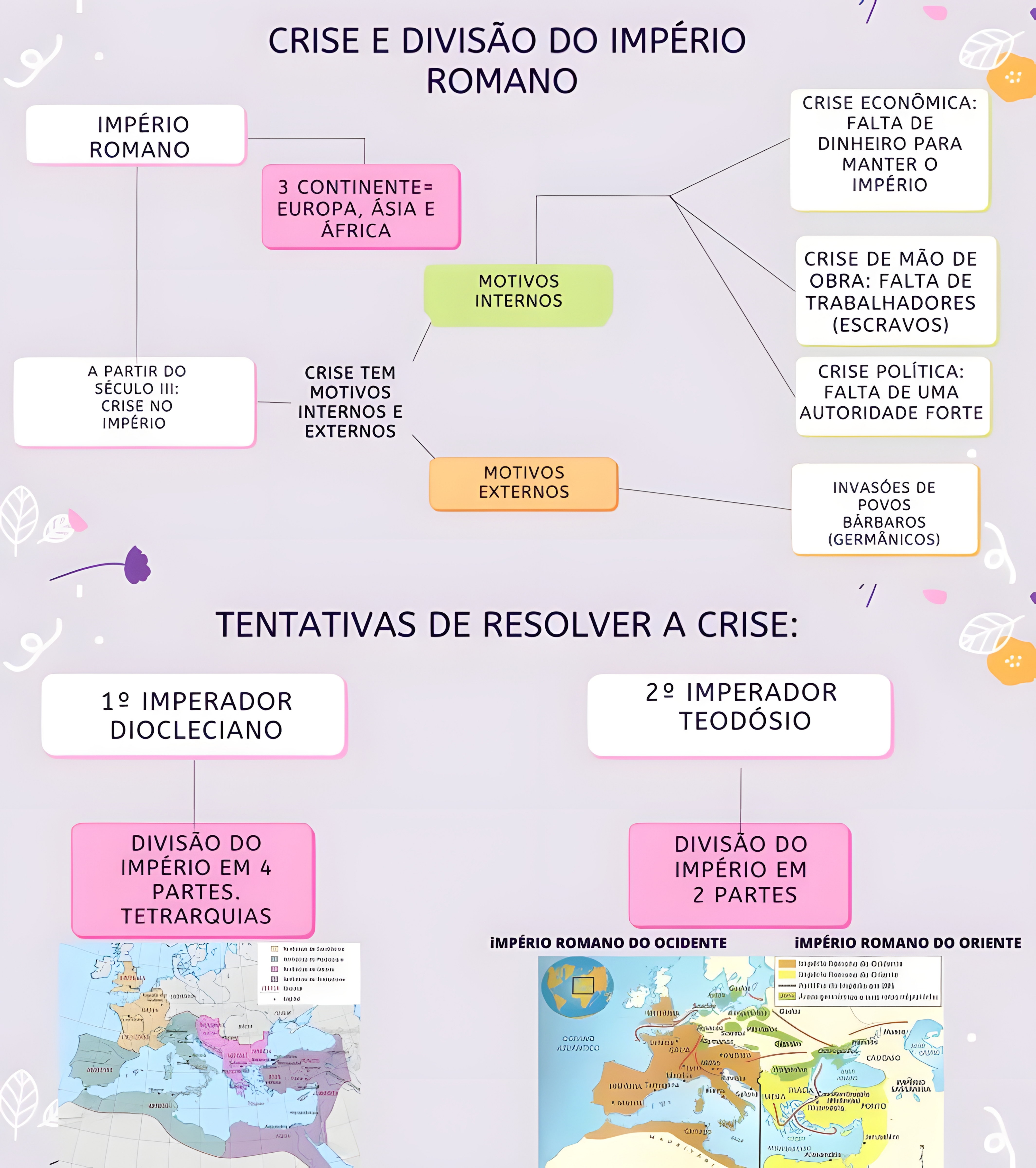 MAPA MENTAL SOBRE IMPERIO ROMANO