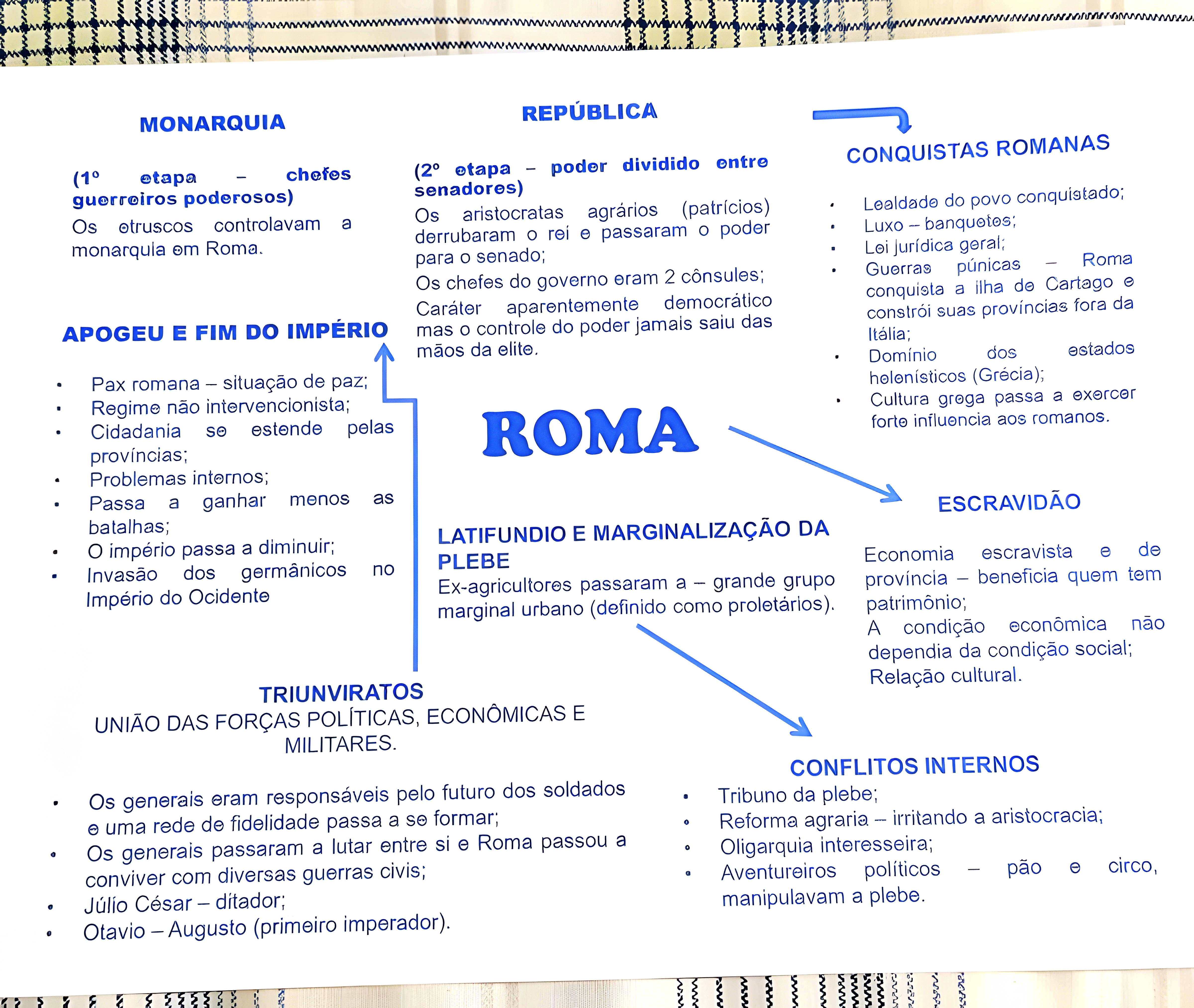 MAPA MENTAL SOBRE IMPERIO ROMANO