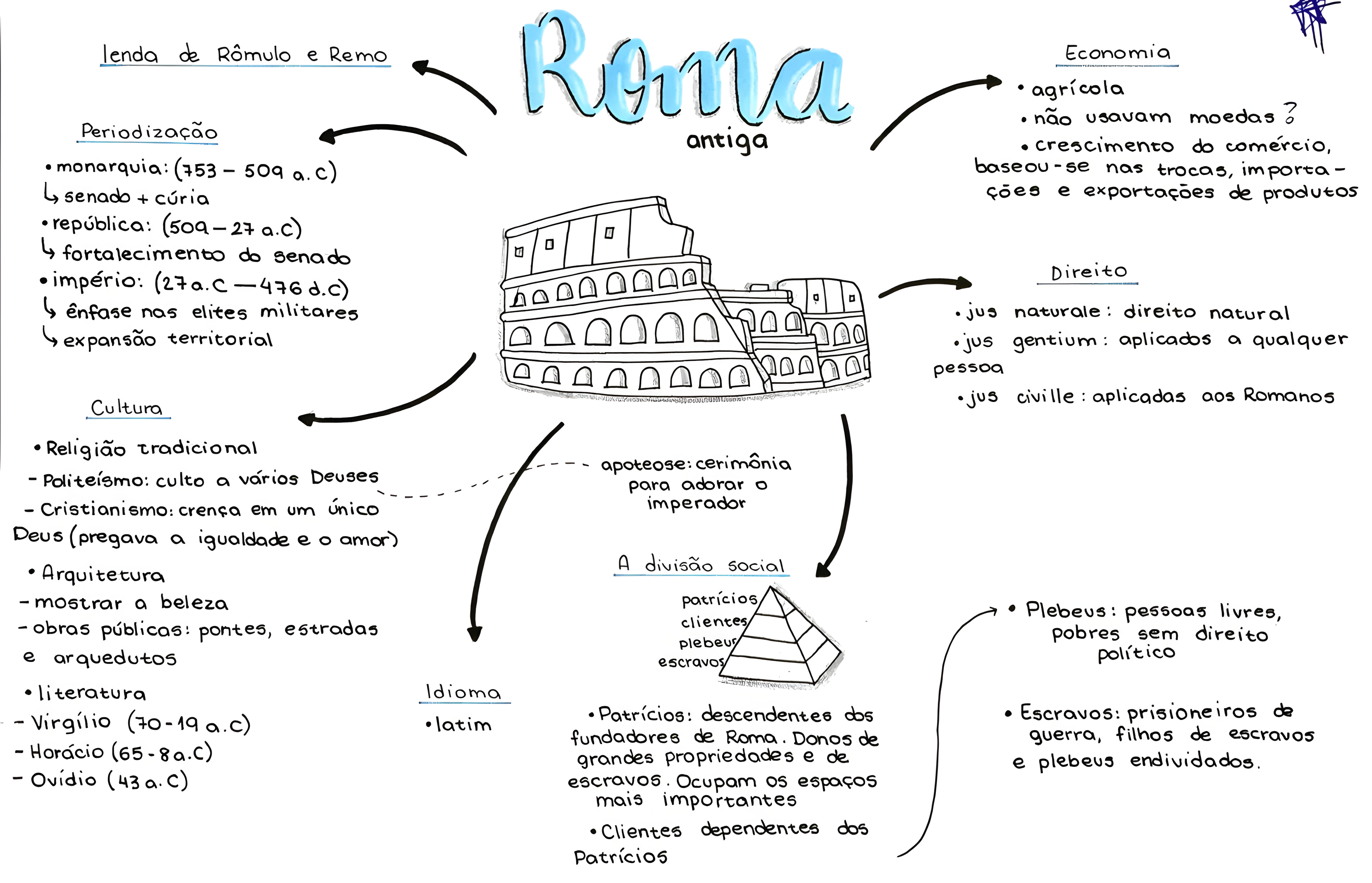 MAPA MENTAL SOBRE IMPERIO ROMANO