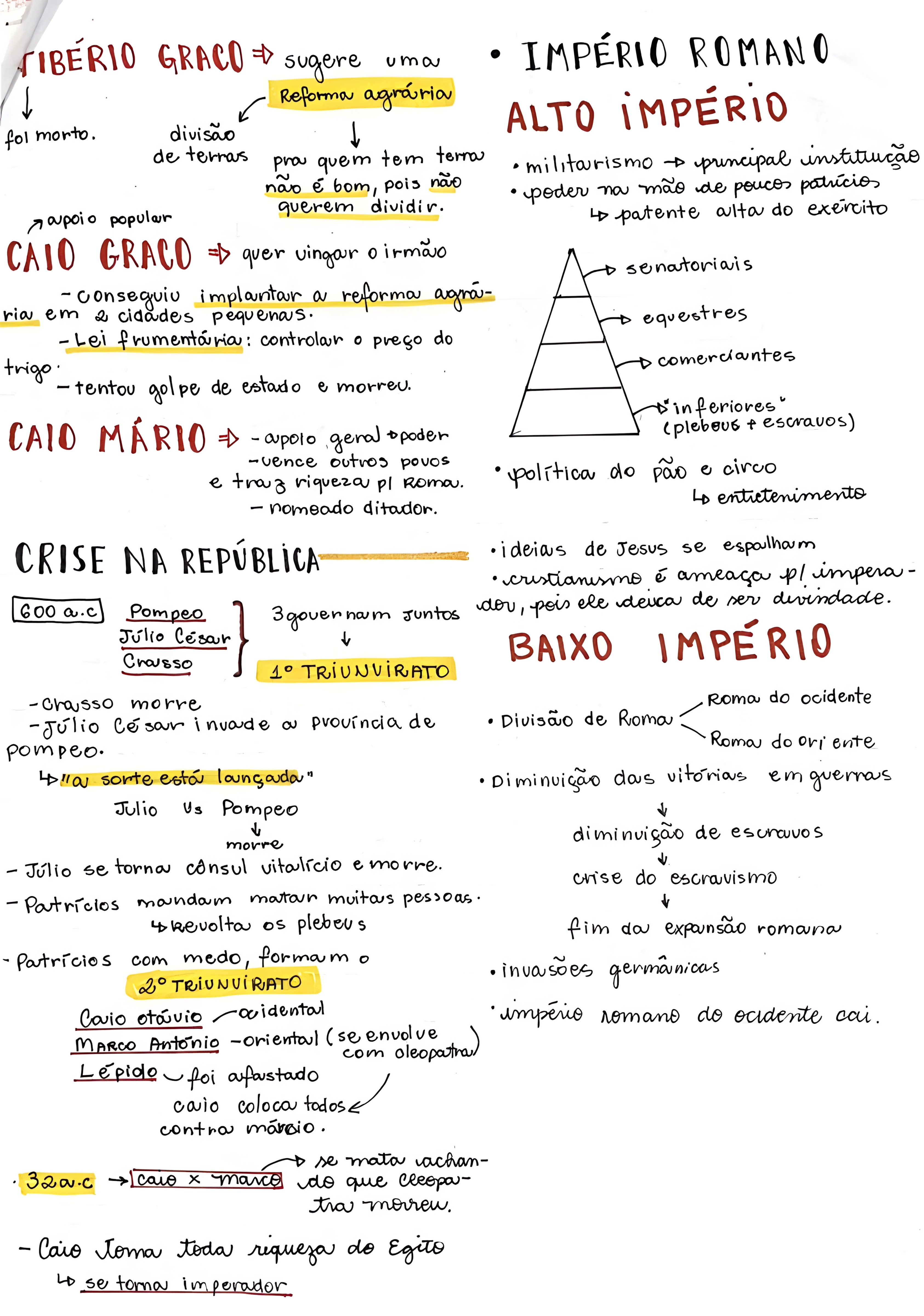 MAPA MENTAL SOBRE IMPERIO ROMANO