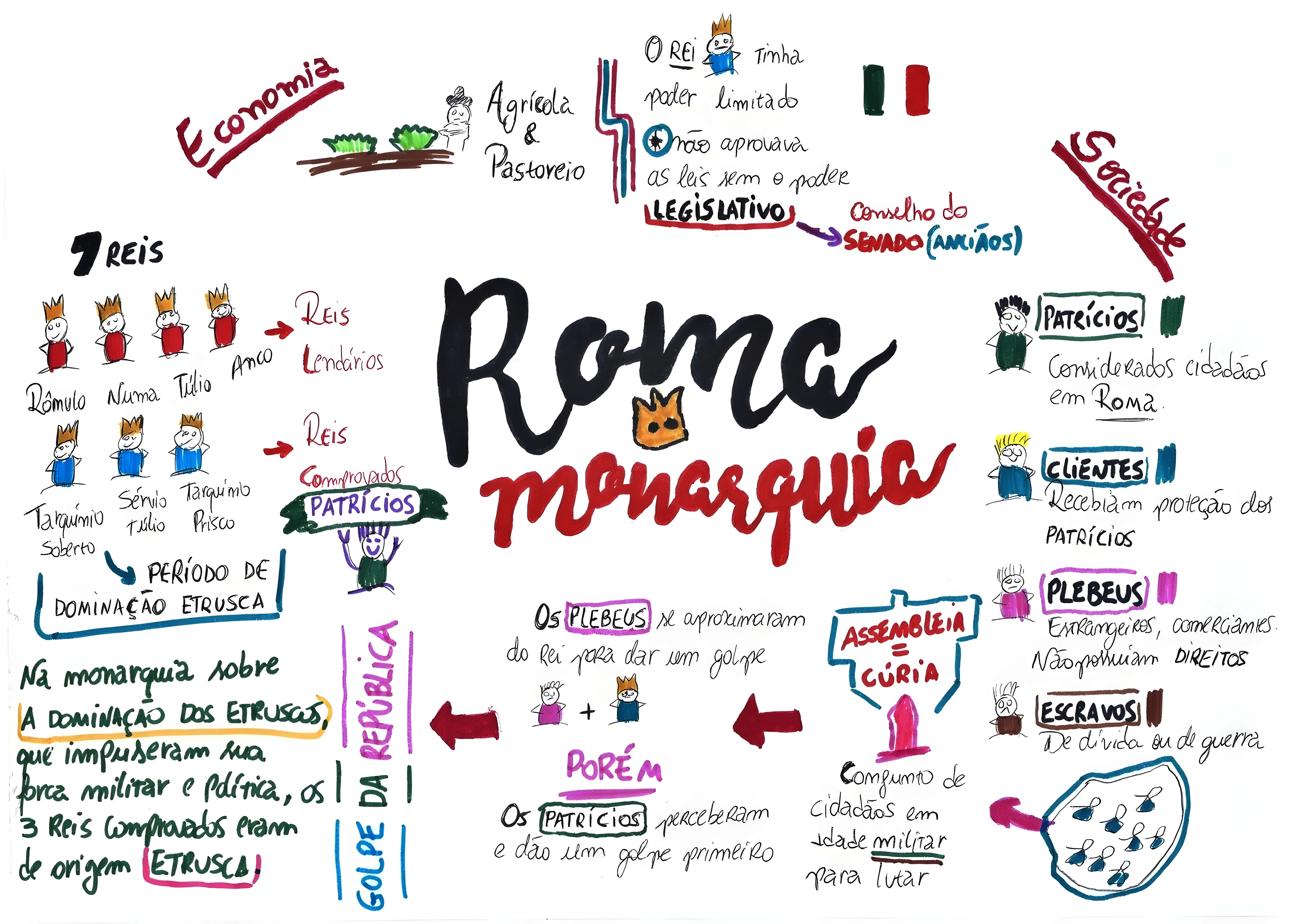 MAPA MENTAL SOBRE IMPERIO ROMANO