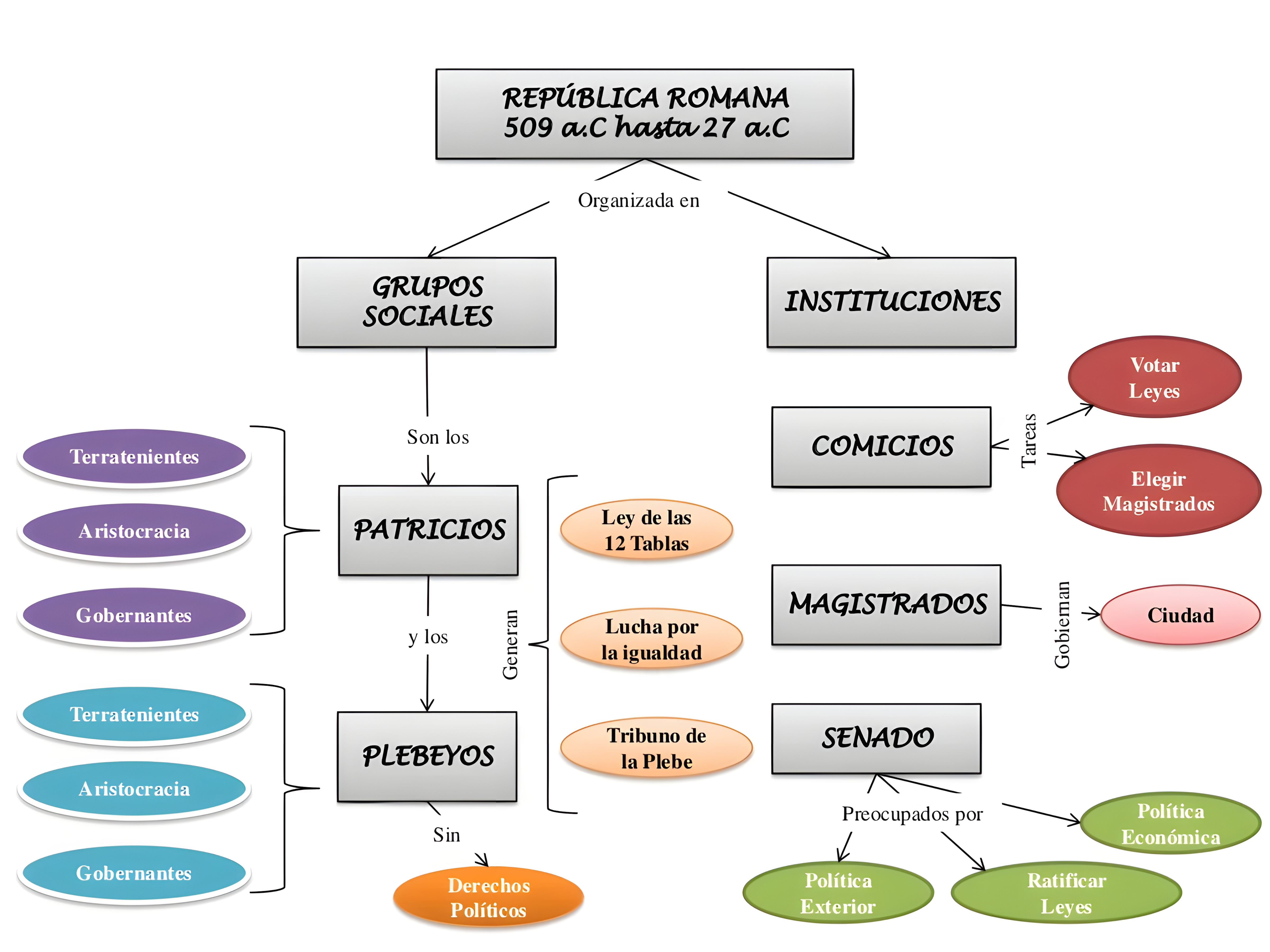 MAPA MENTAL SOBRE IMPERIO ROMANO