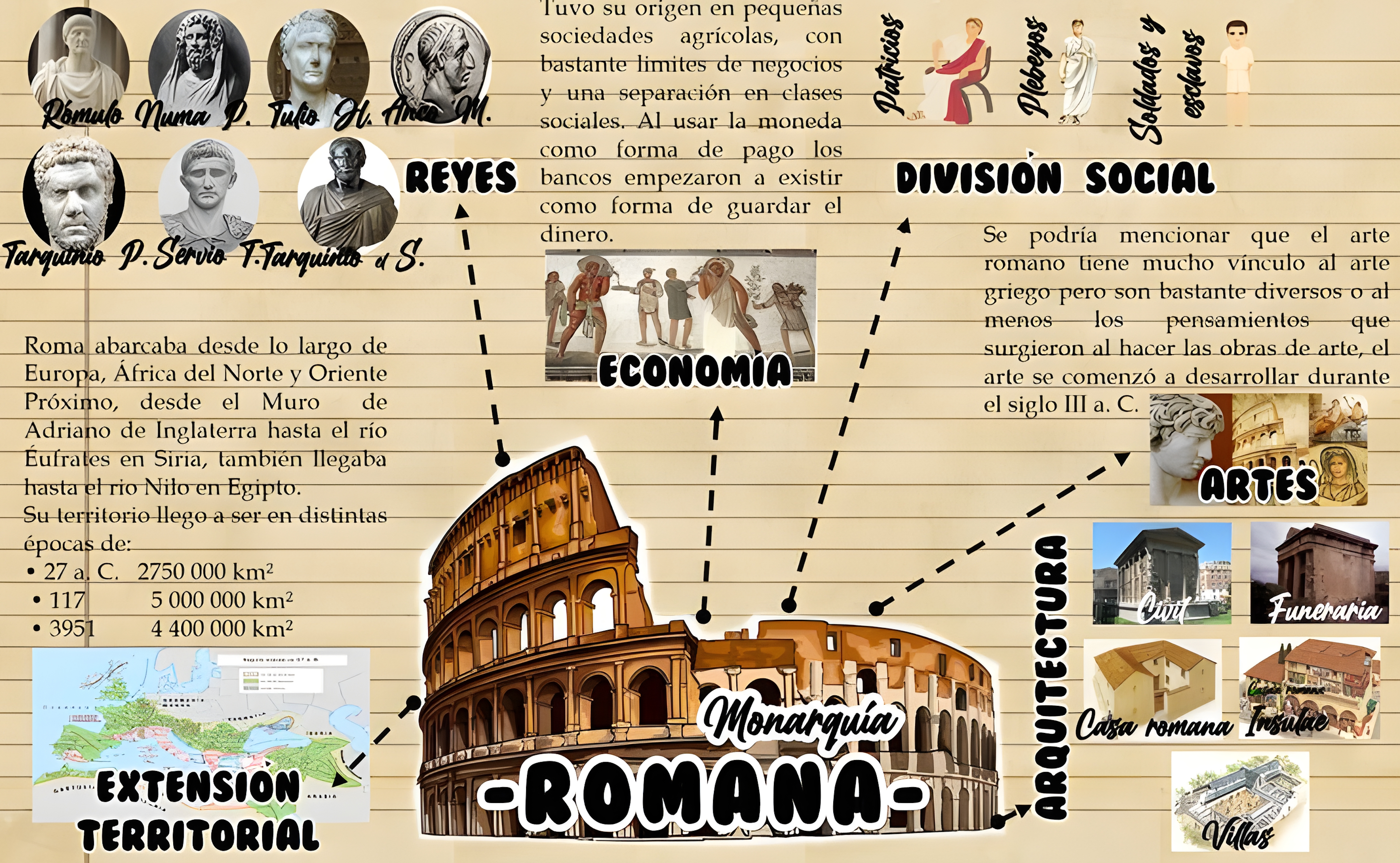 MAPA MENTAL SOBRE IMPERIO ROMANO