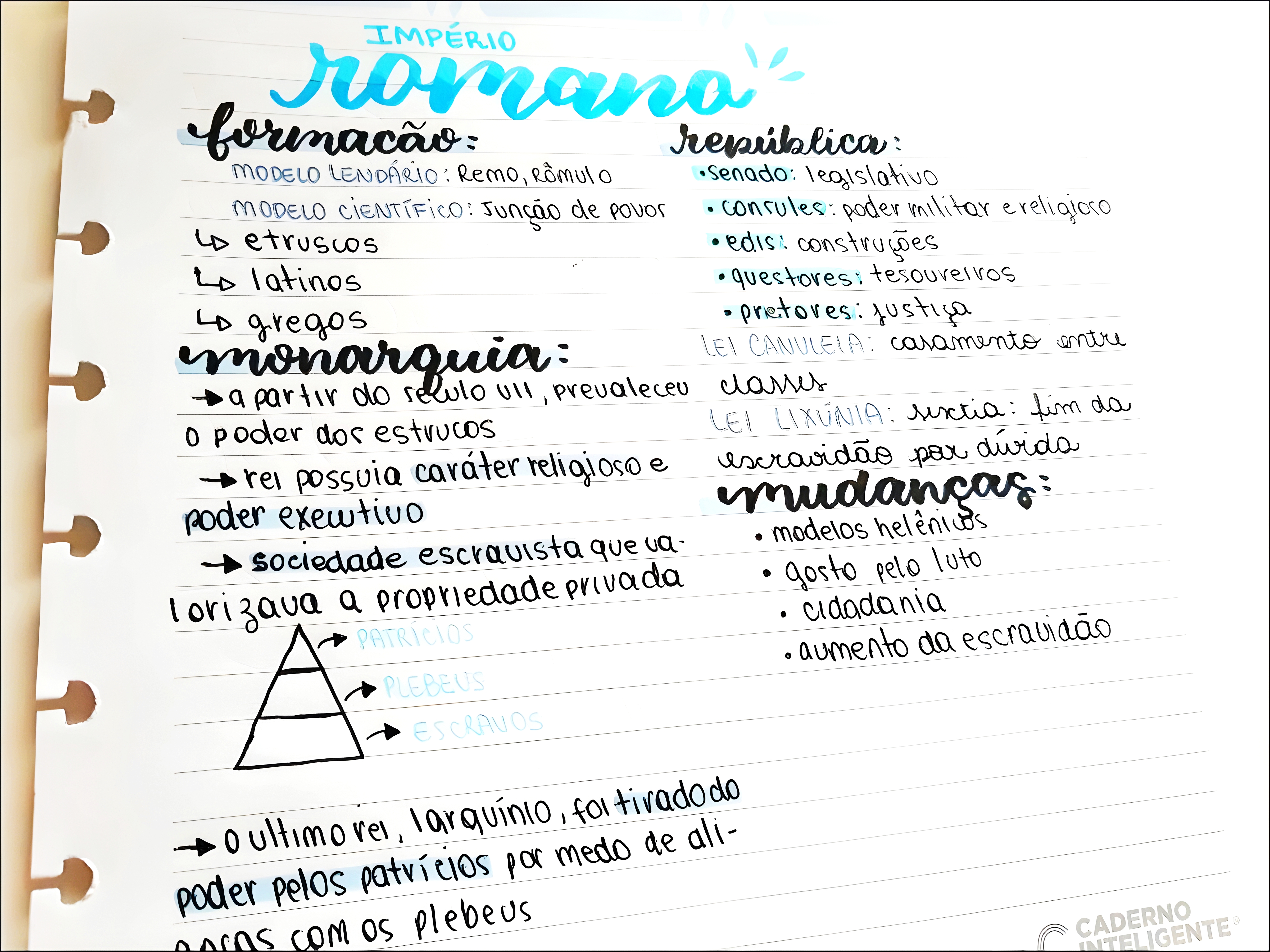 MAPA MENTAL SOBRE IMPERIO ROMANO