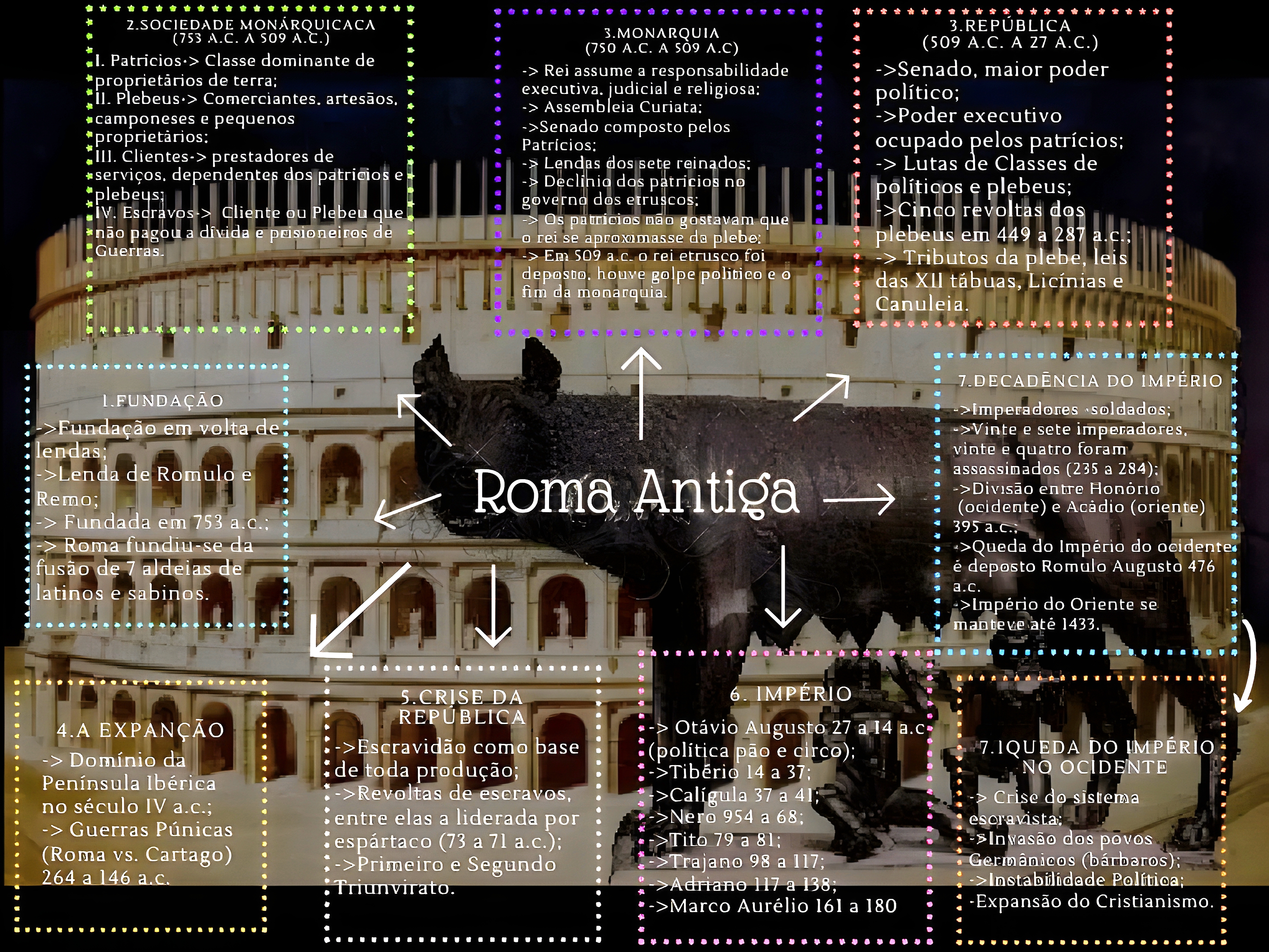 MAPA MENTAL SOBRE IMPERIO ROMANO