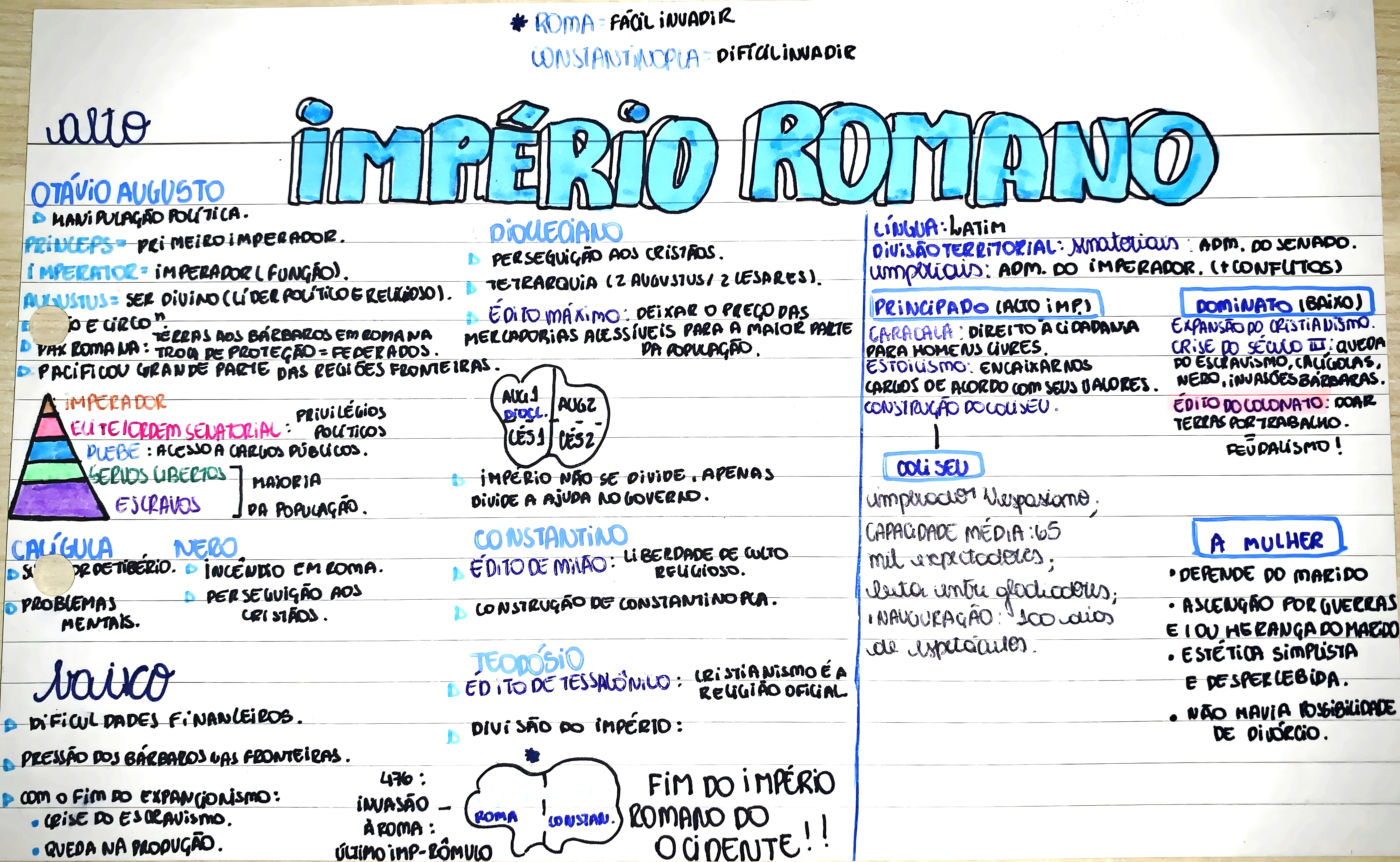 MAPA MENTAL SOBRE IMPERIO ROMANO
