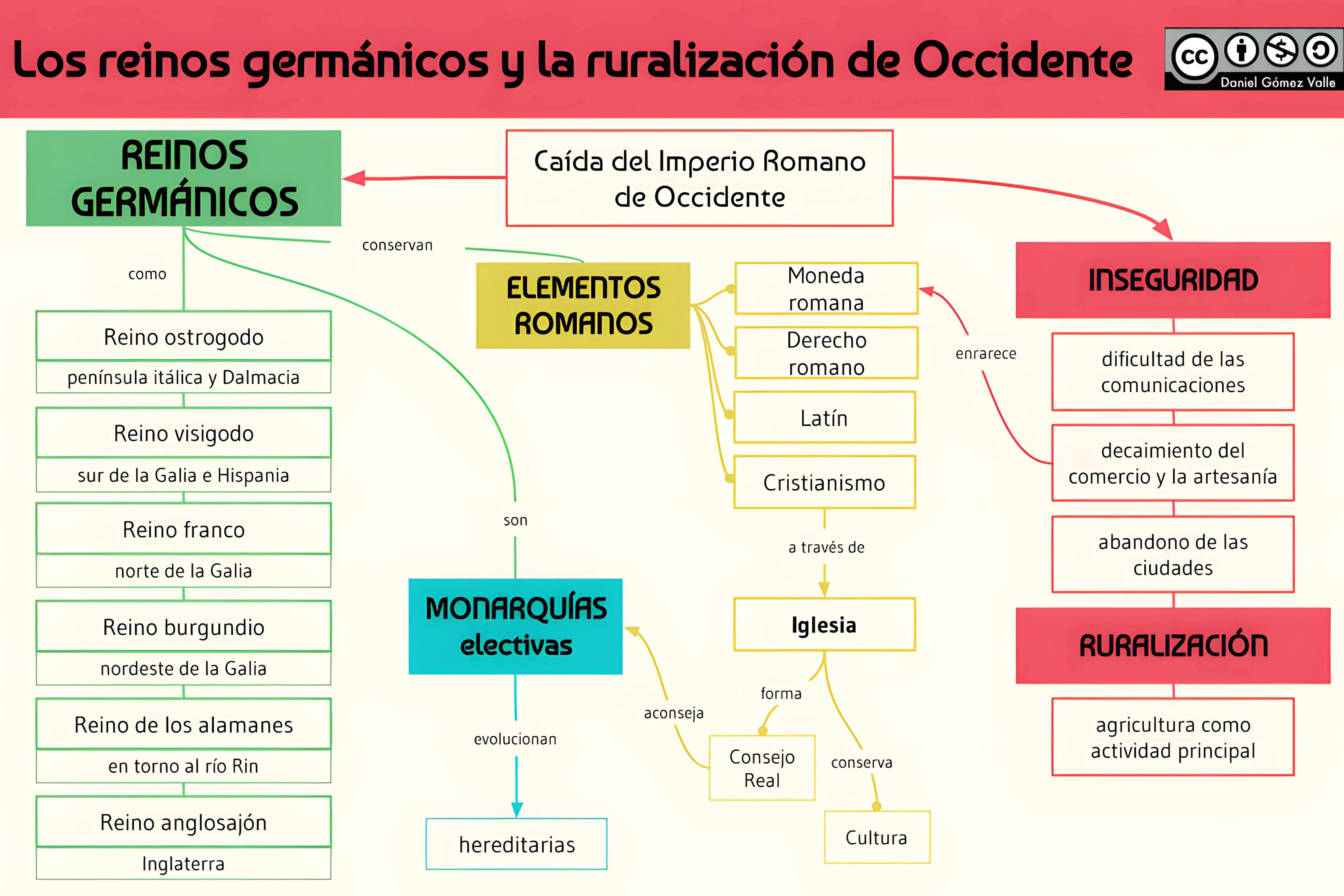 MAPA MENTAL SOBRE IMPERIO ROMANO