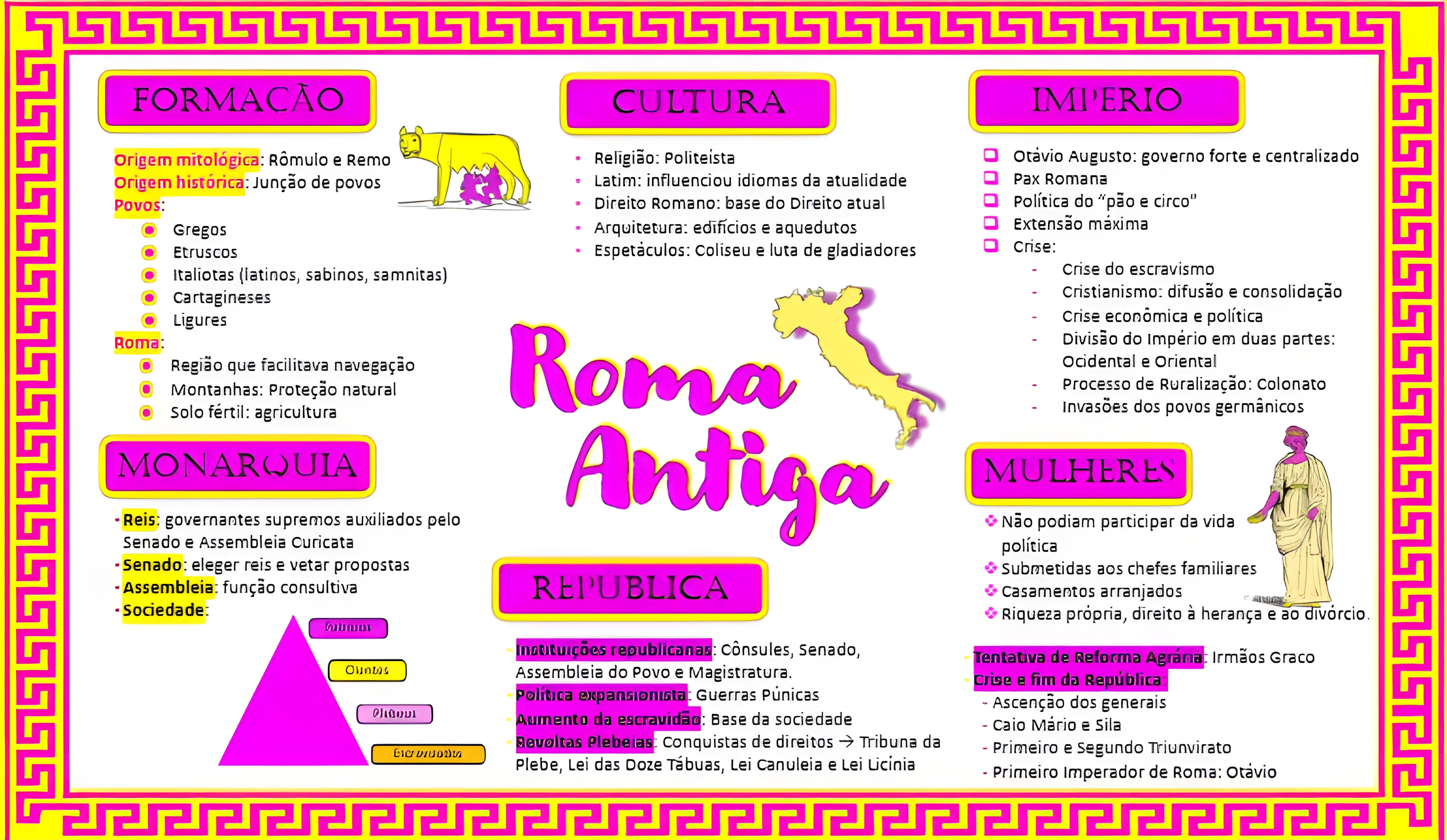 MAPA MENTAL SOBRE IMPERIO ROMANO