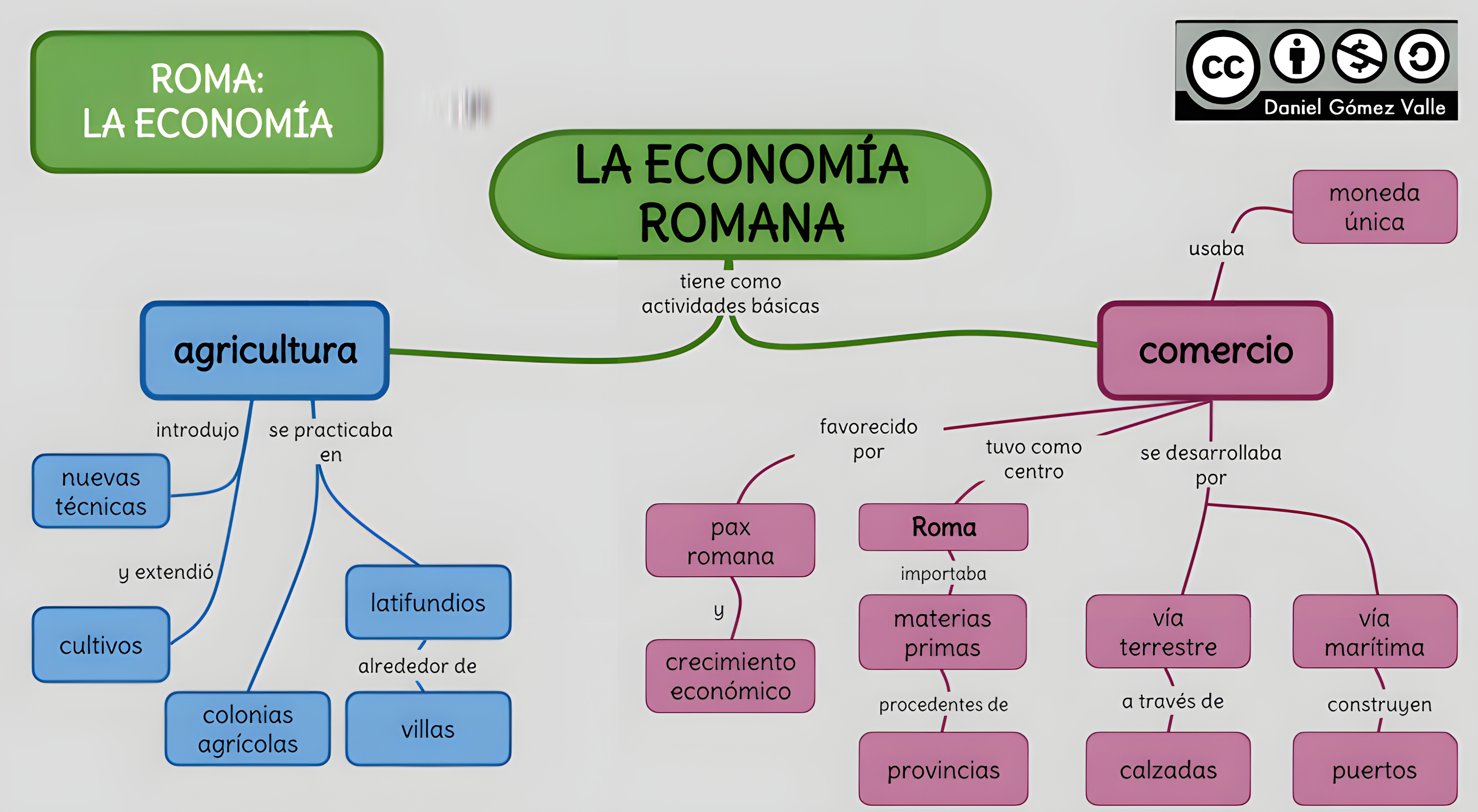 MAPA MENTAL SOBRE IMPERIO ROMANO