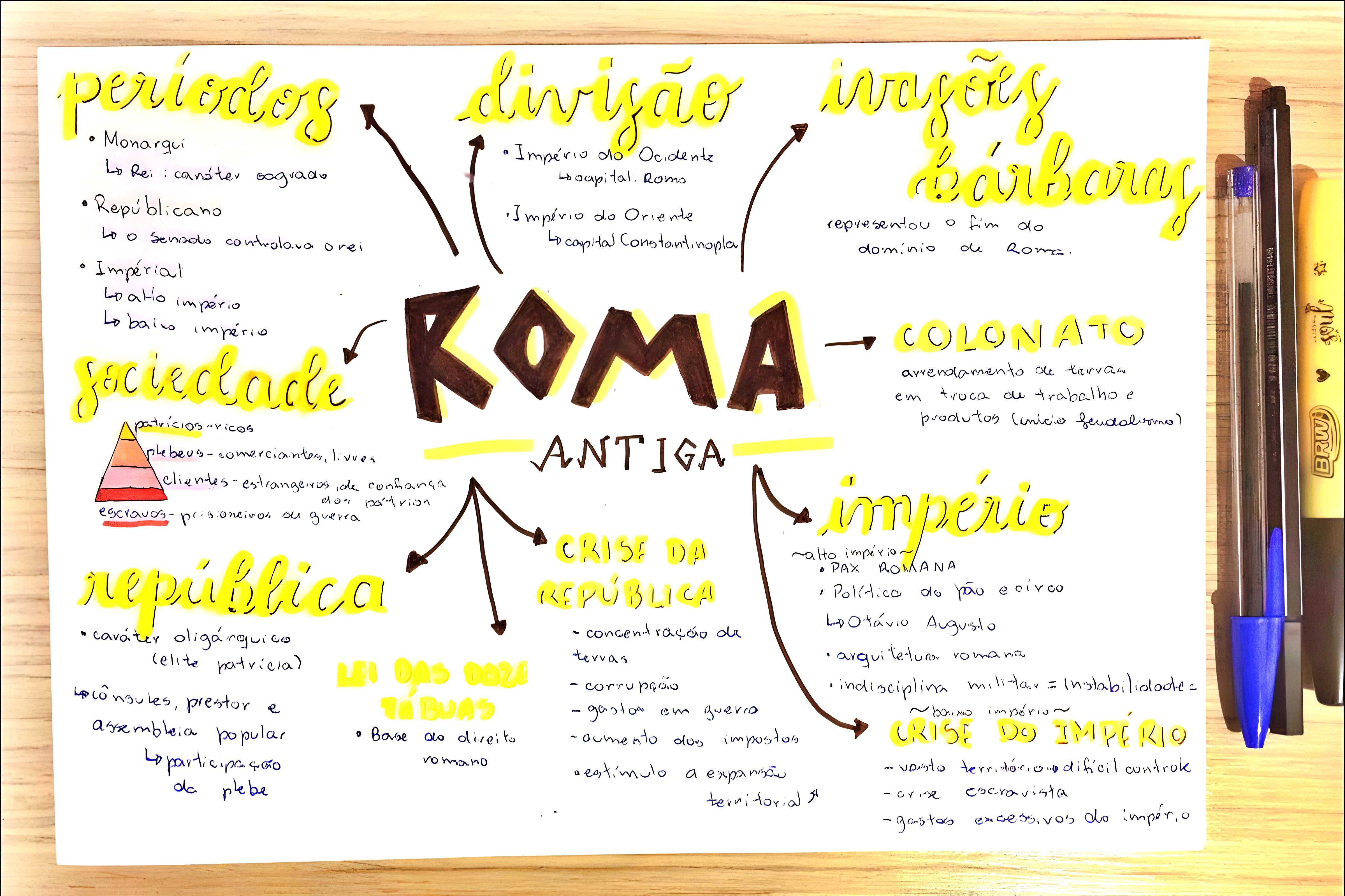 MAPA MENTAL SOBRE IMPERIO ROMANO
