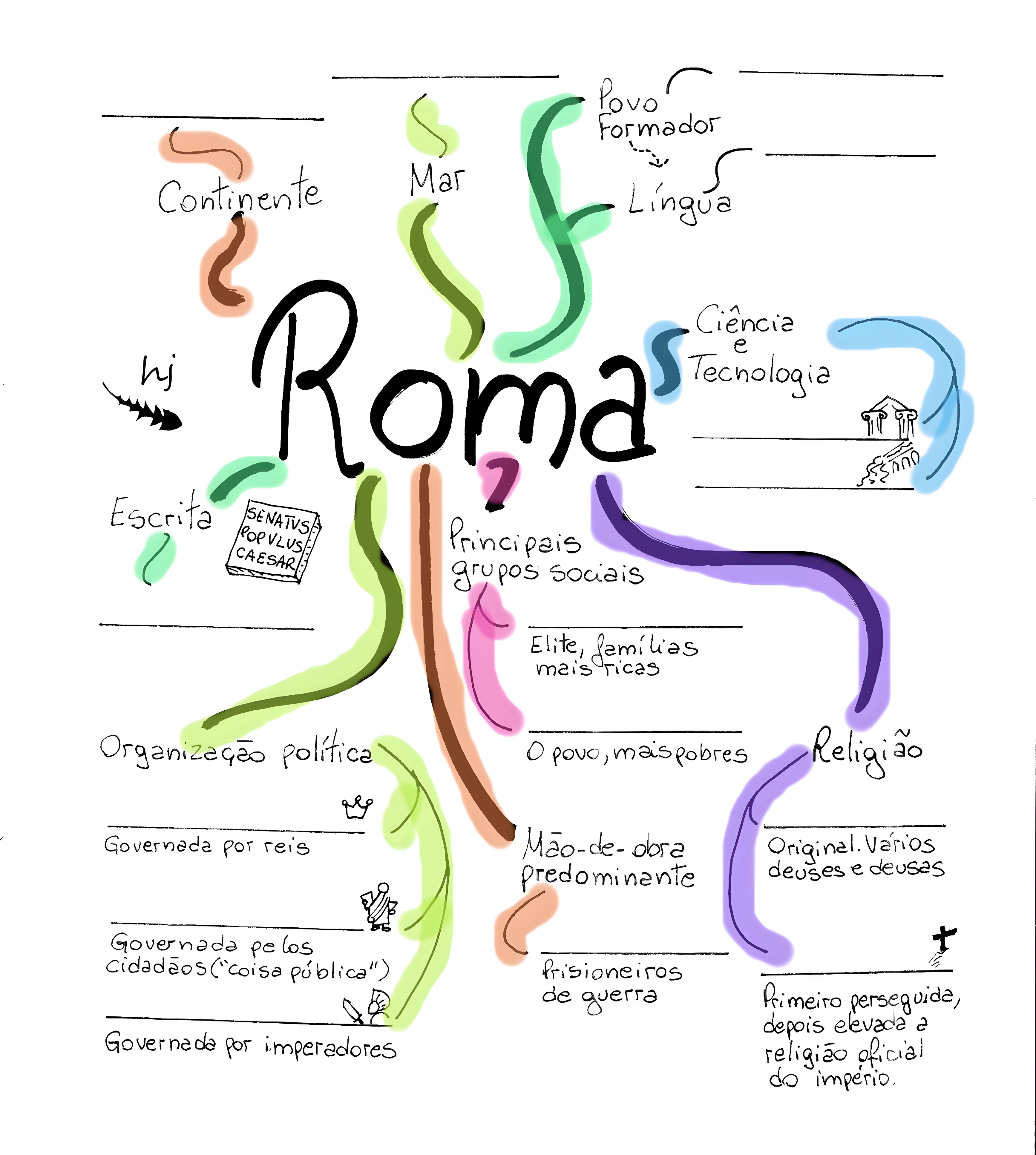 MAPA MENTAL SOBRE IMPERIO ROMANO