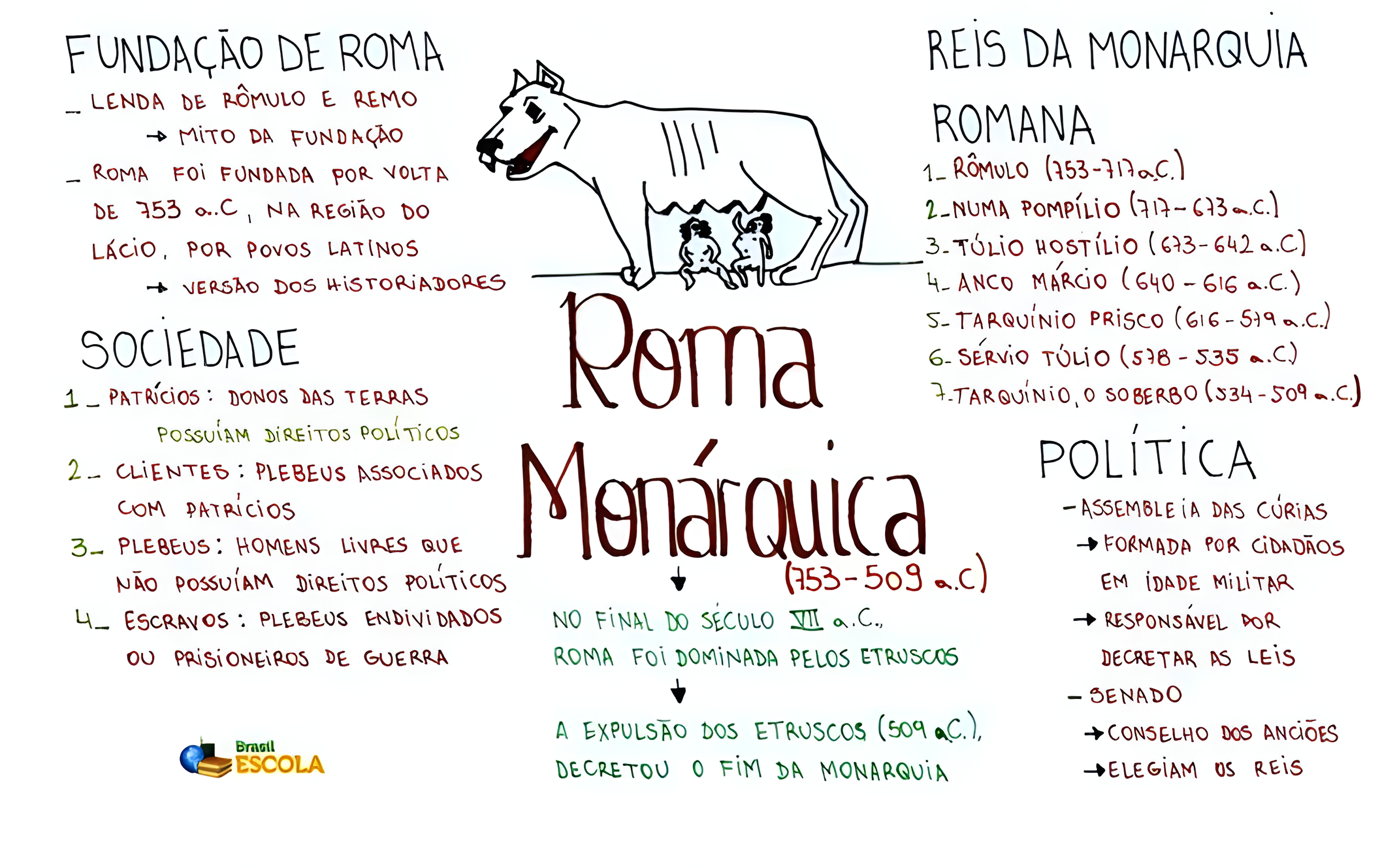 MAPA MENTAL SOBRE IMPERIO ROMANO