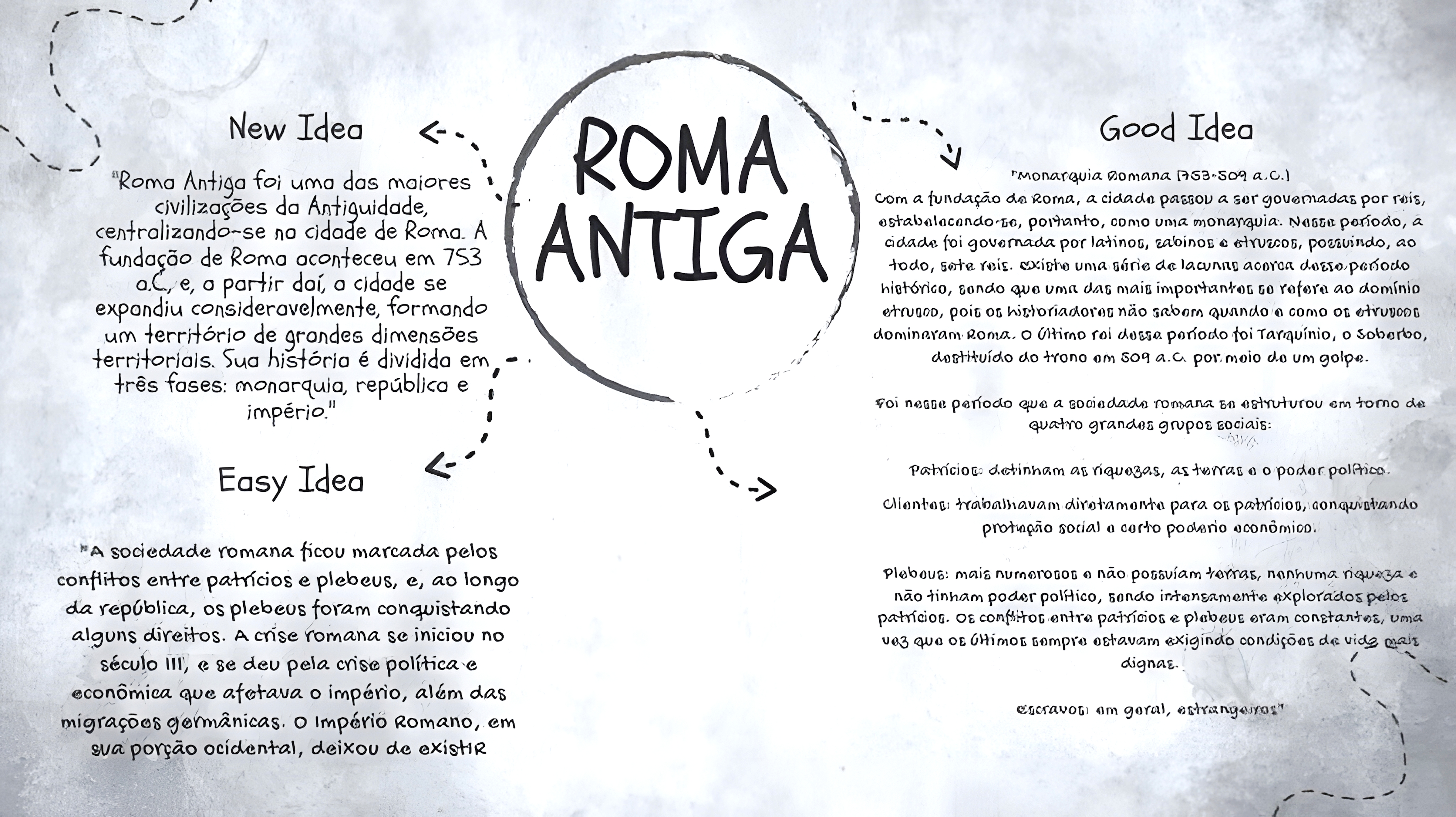 MAPA MENTAL SOBRE IMPERIO ROMANO