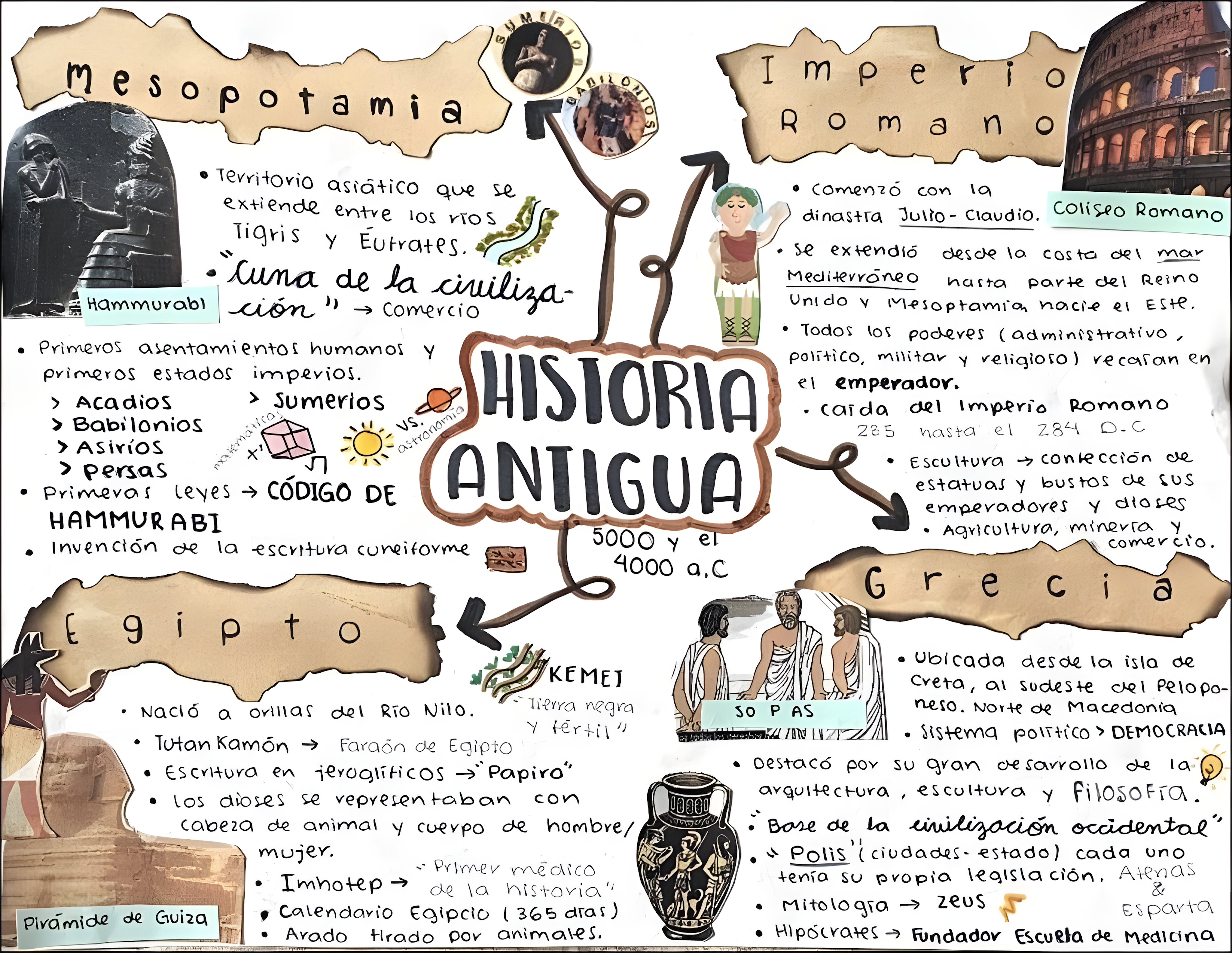 MAPA MENTAL SOBRE IMPERIO ROMANO