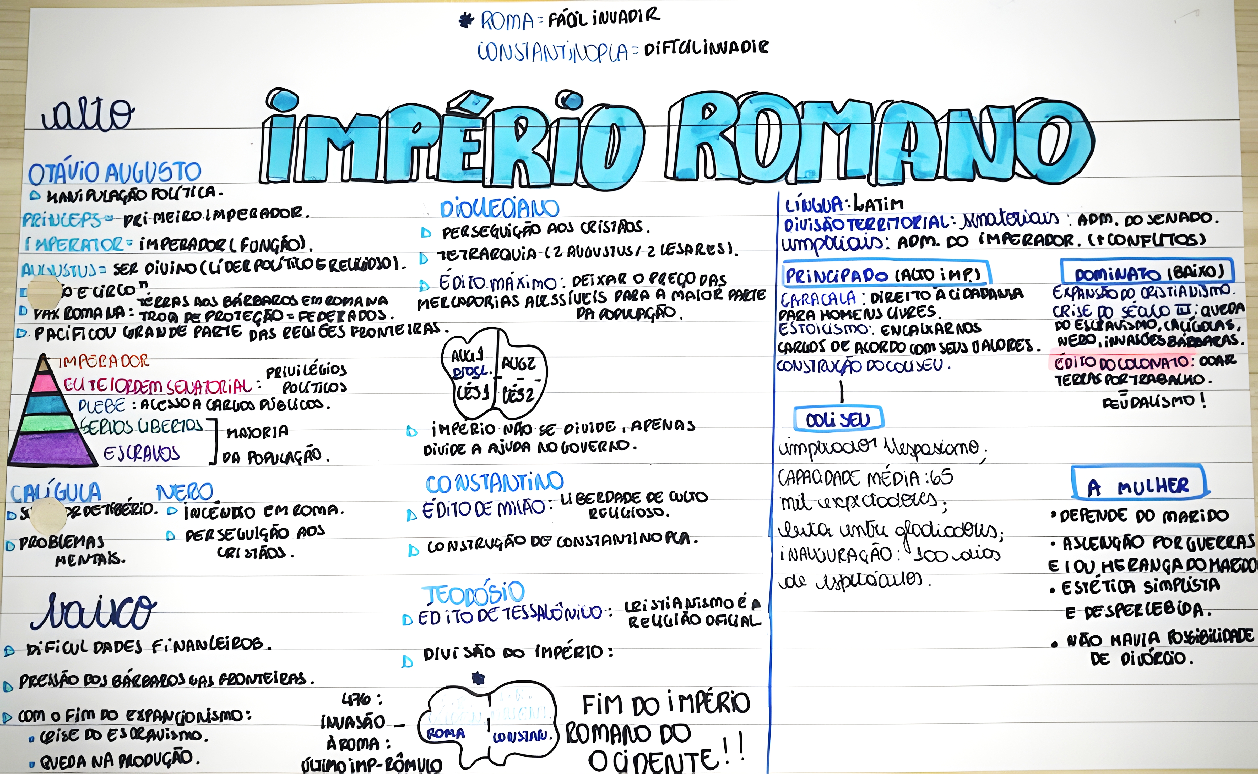 MAPA MENTAL SOBRE IMPERIO ROMANO