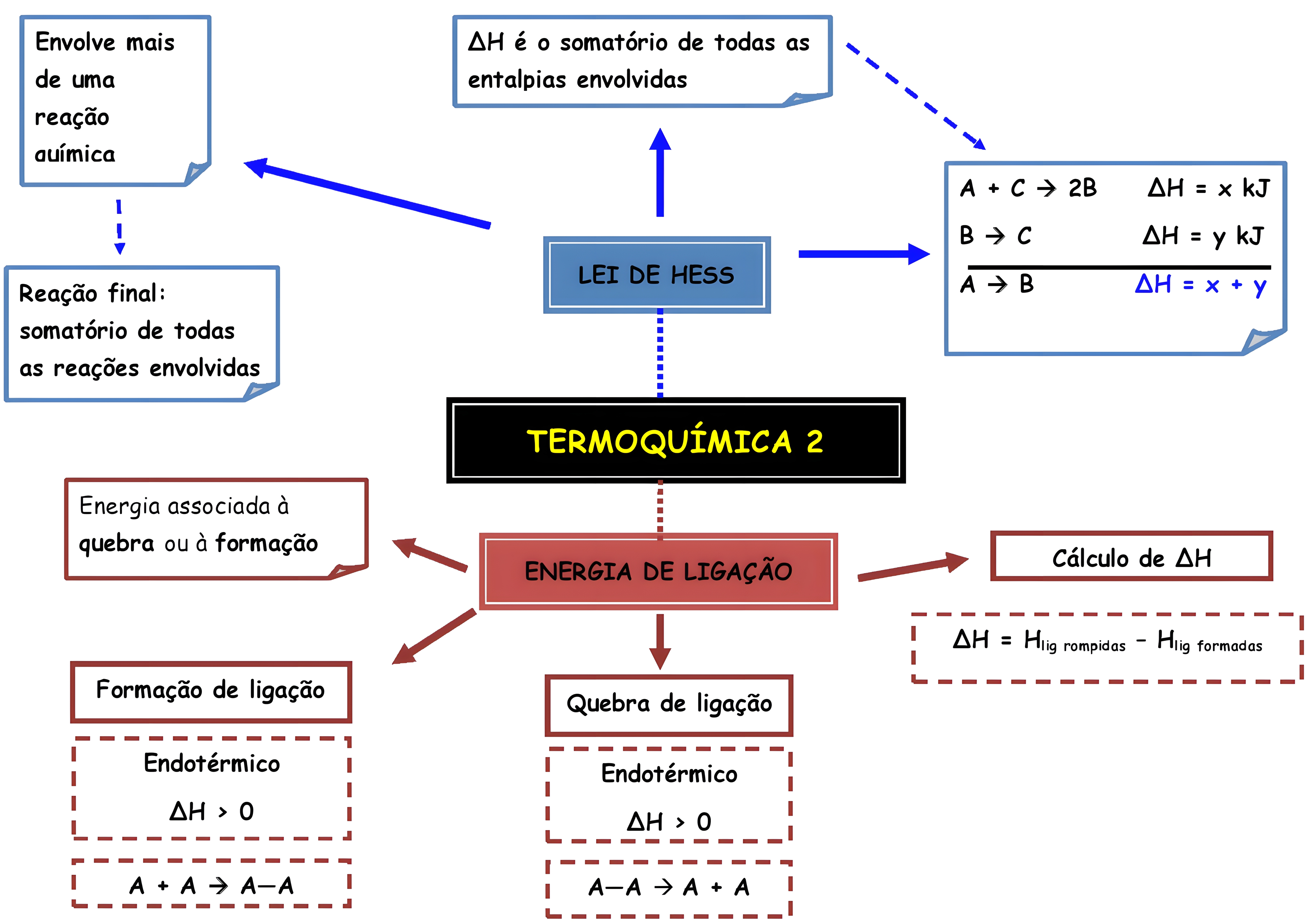 MAPA MENTAL SOBRE LEI DE HESS