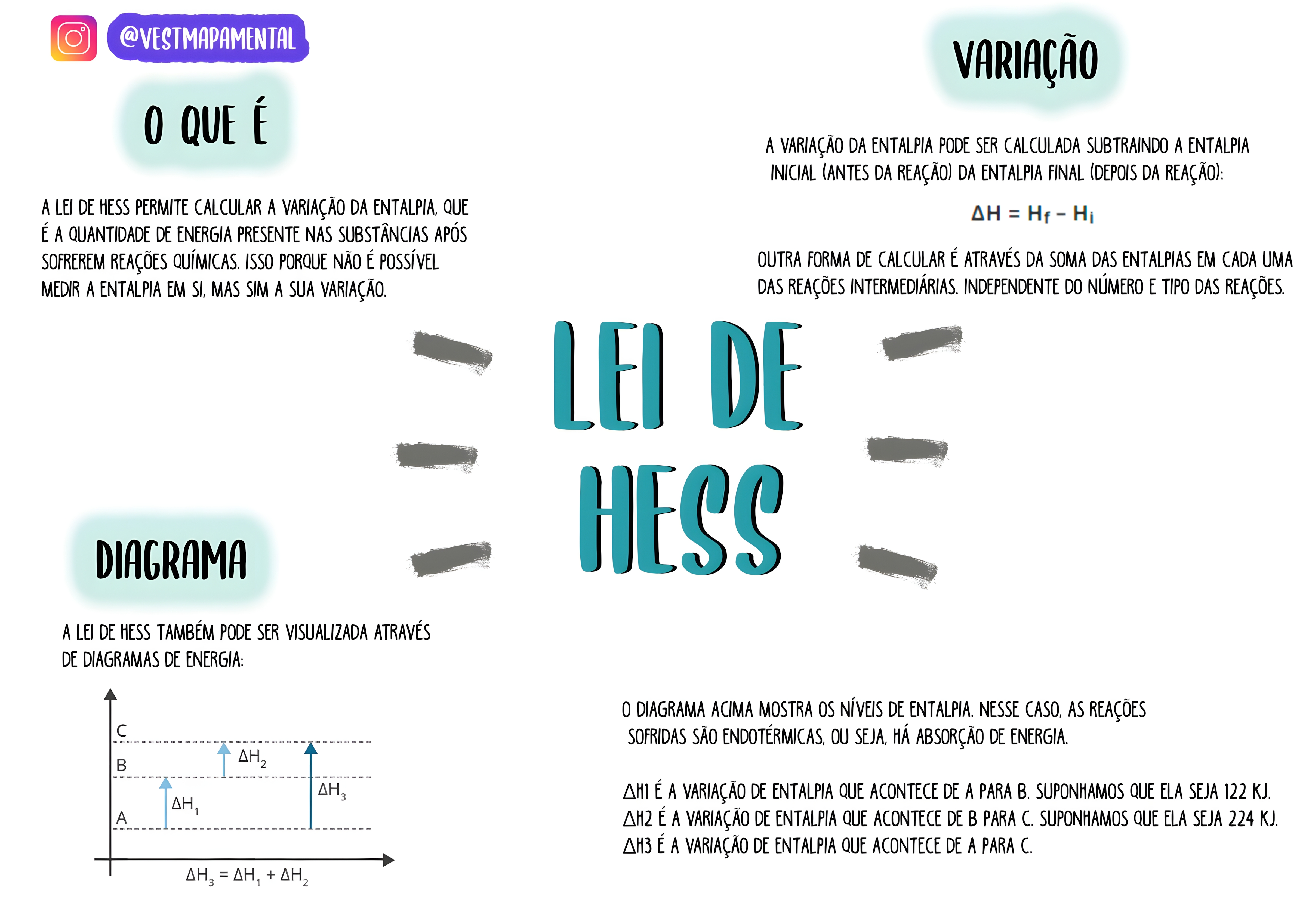 MAPA MENTAL SOBRE LEI DE HESS