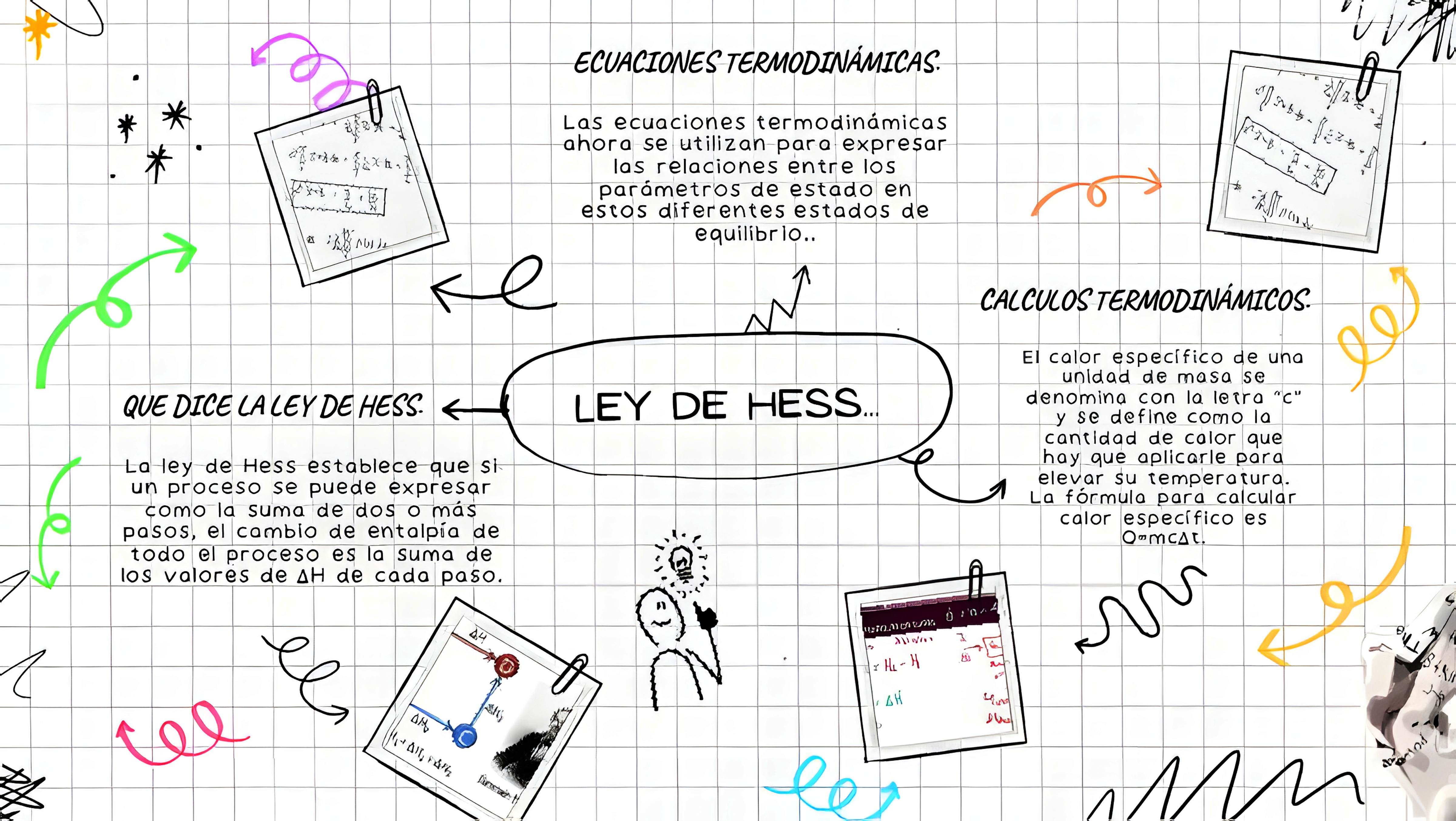 MAPA MENTAL SOBRE LEI DE HESS
