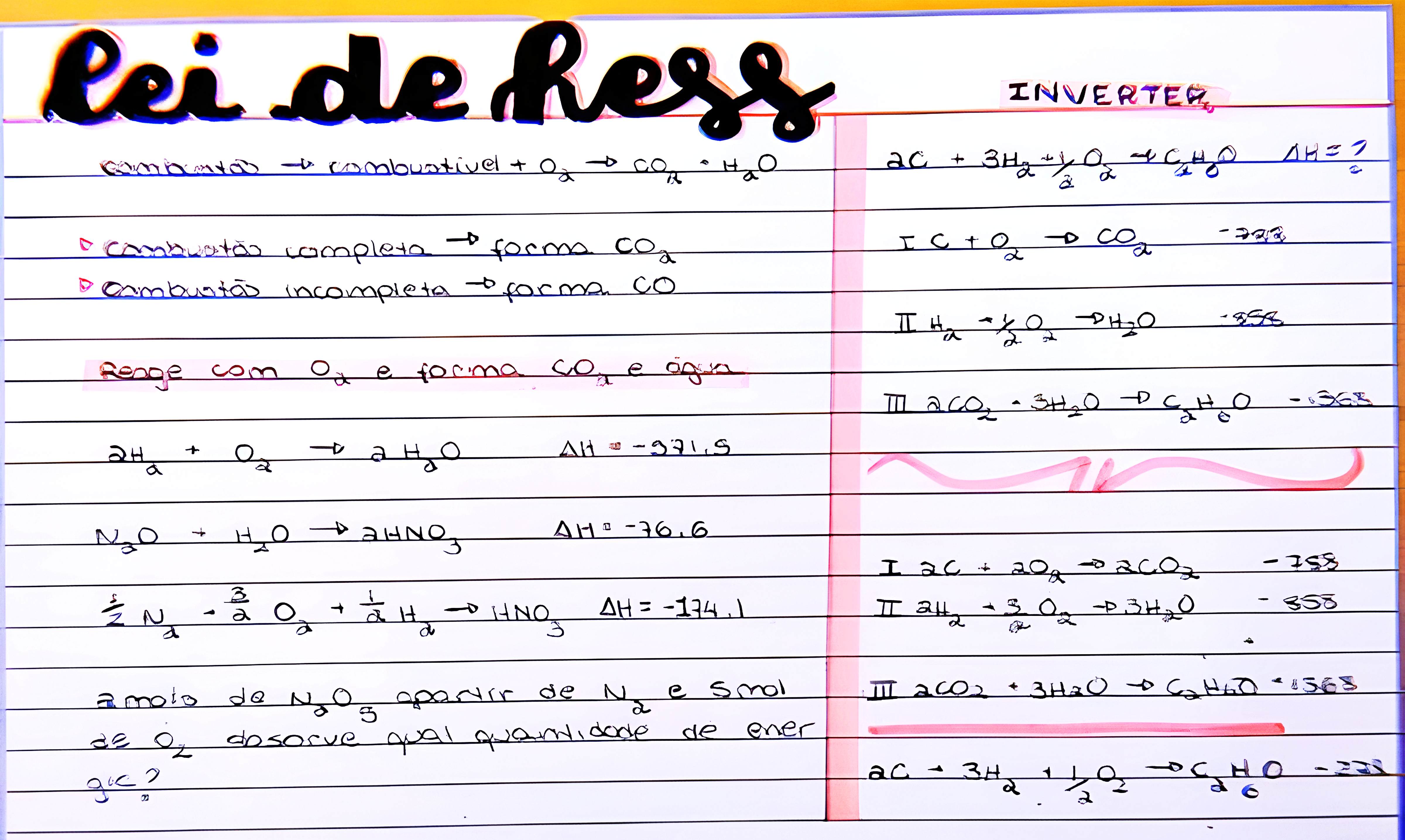 MAPA MENTAL SOBRE LEI DE HESS