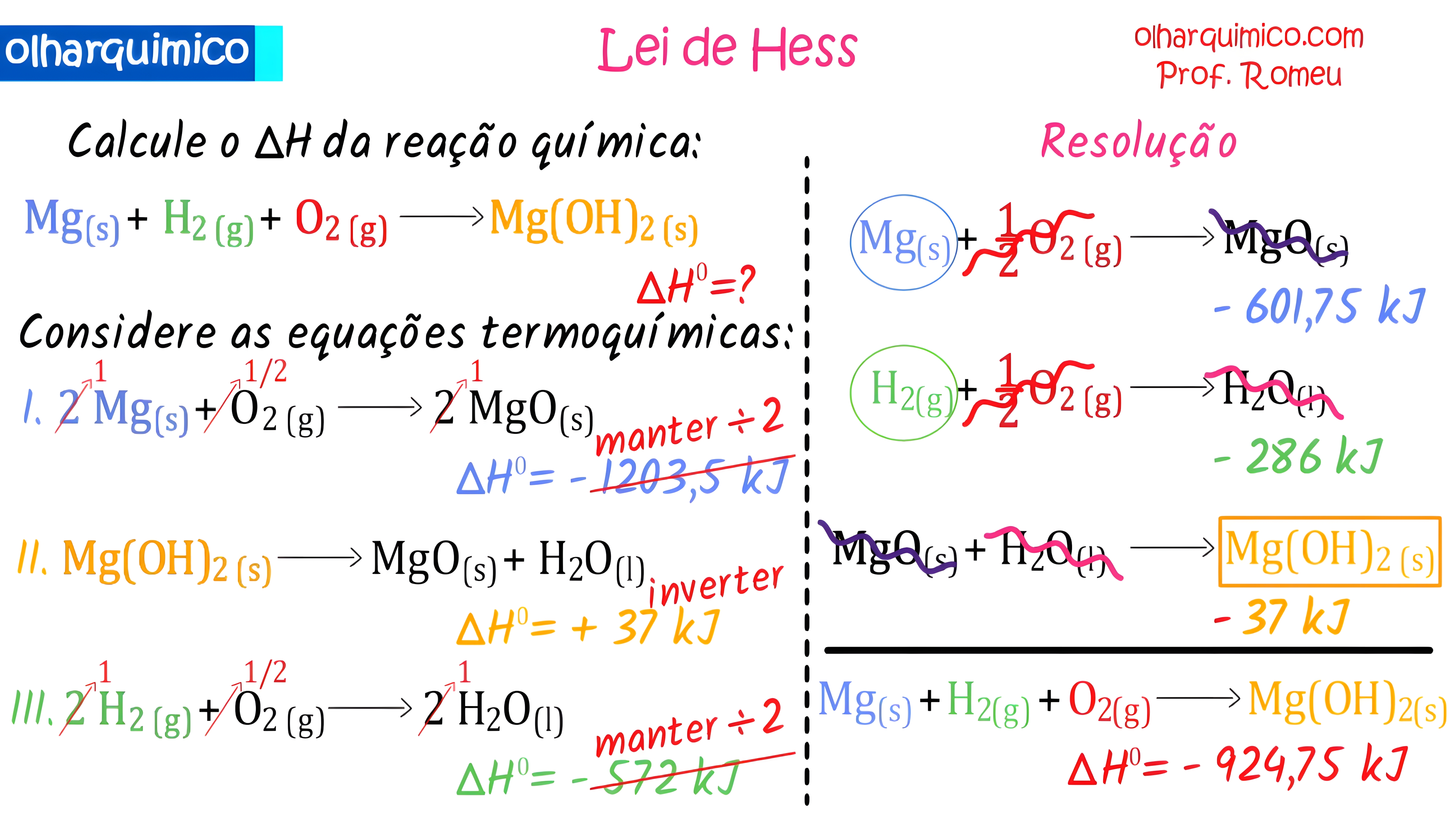 MAPA MENTAL SOBRE LEI DE HESS