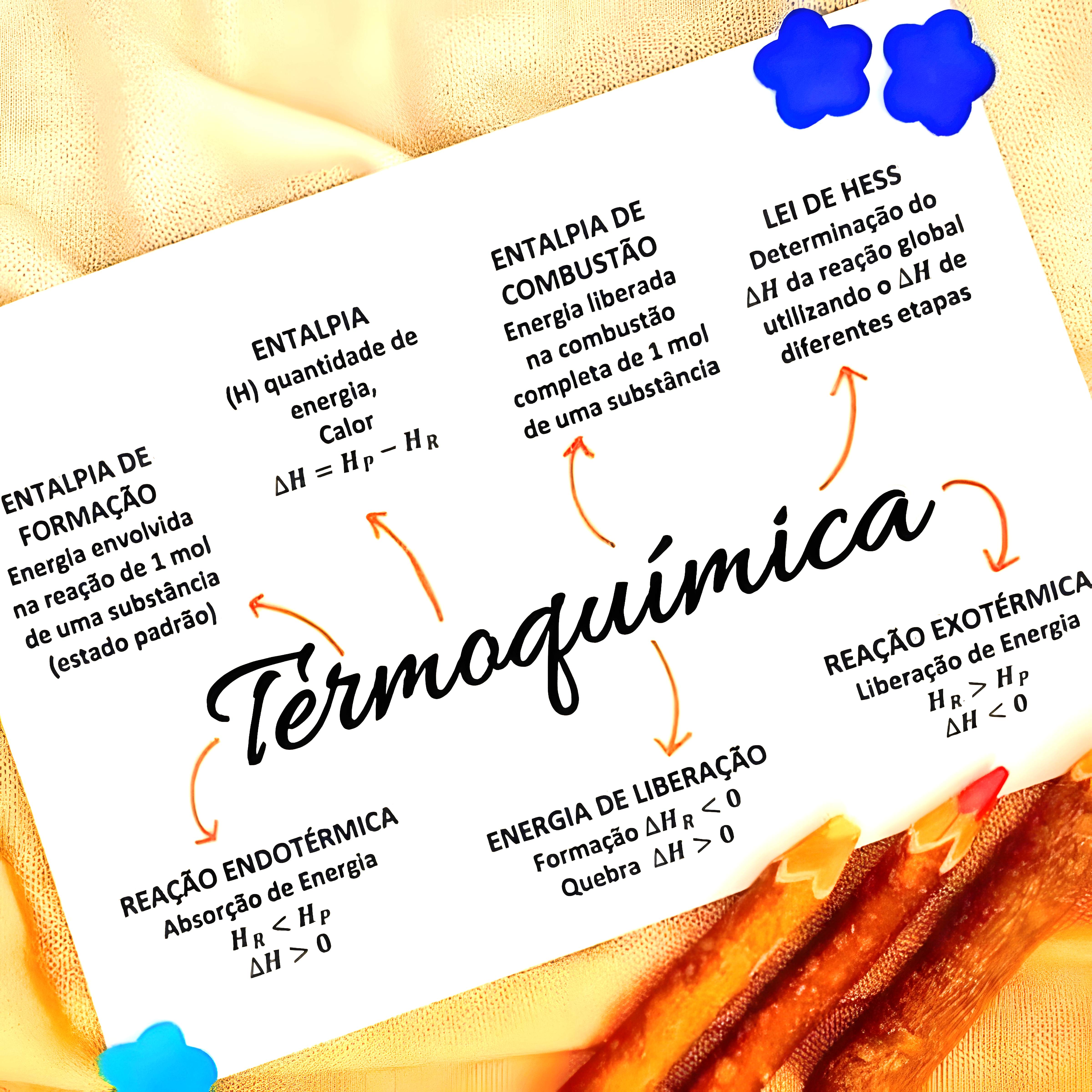 MAPA MENTAL SOBRE LEI DE HESS