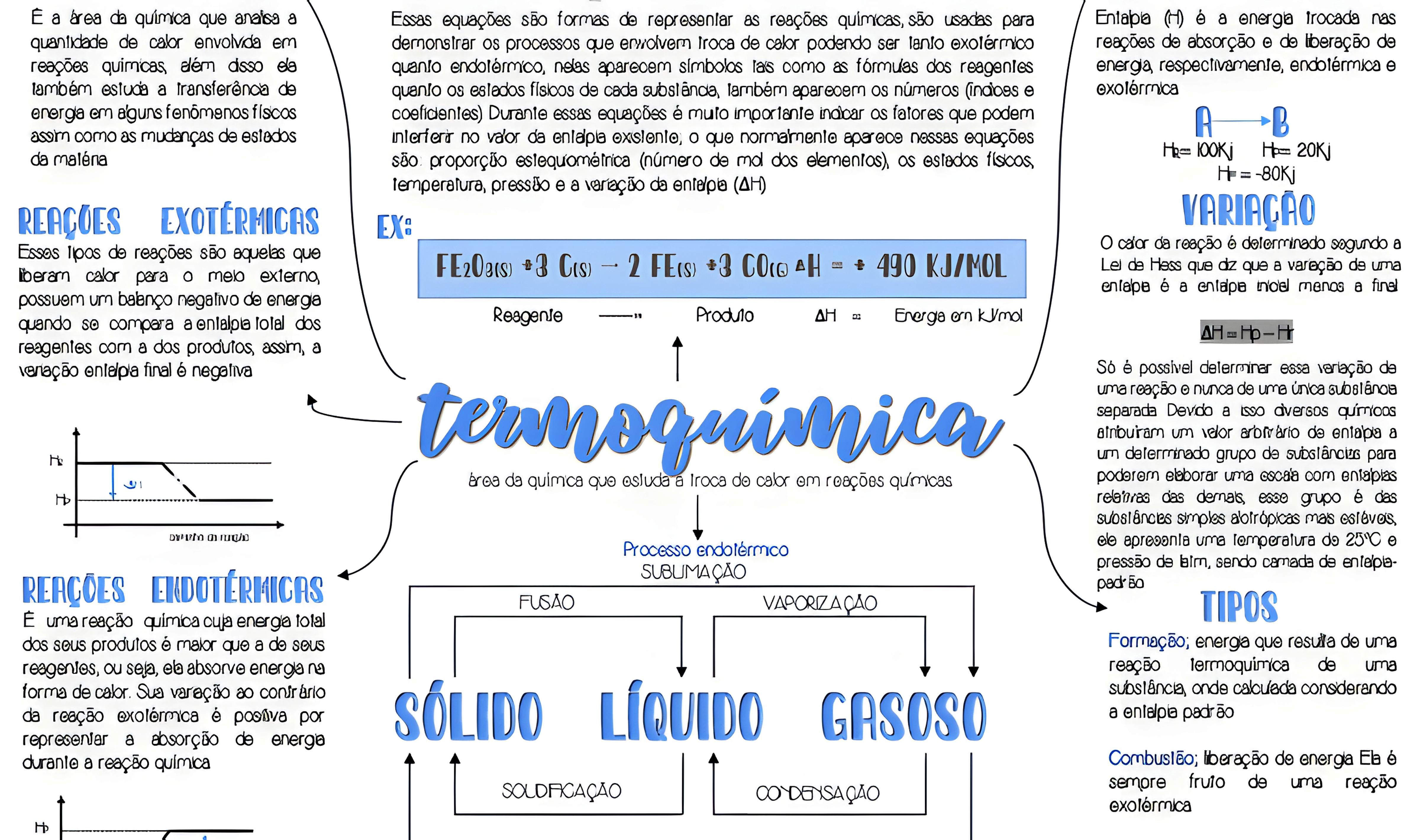 MAPA MENTAL SOBRE LEI DE HESS