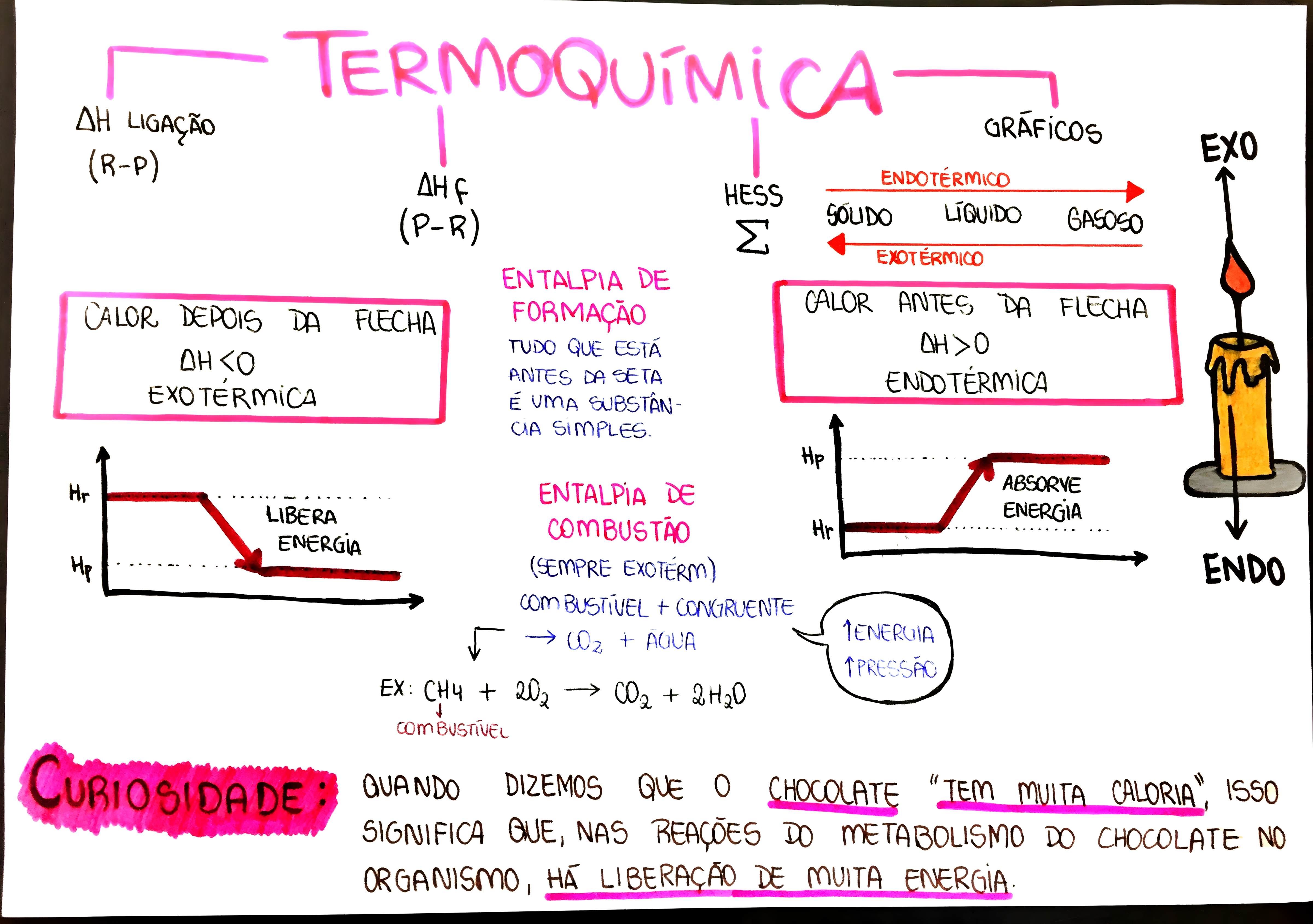MAPA MENTAL SOBRE LEI DE HESS