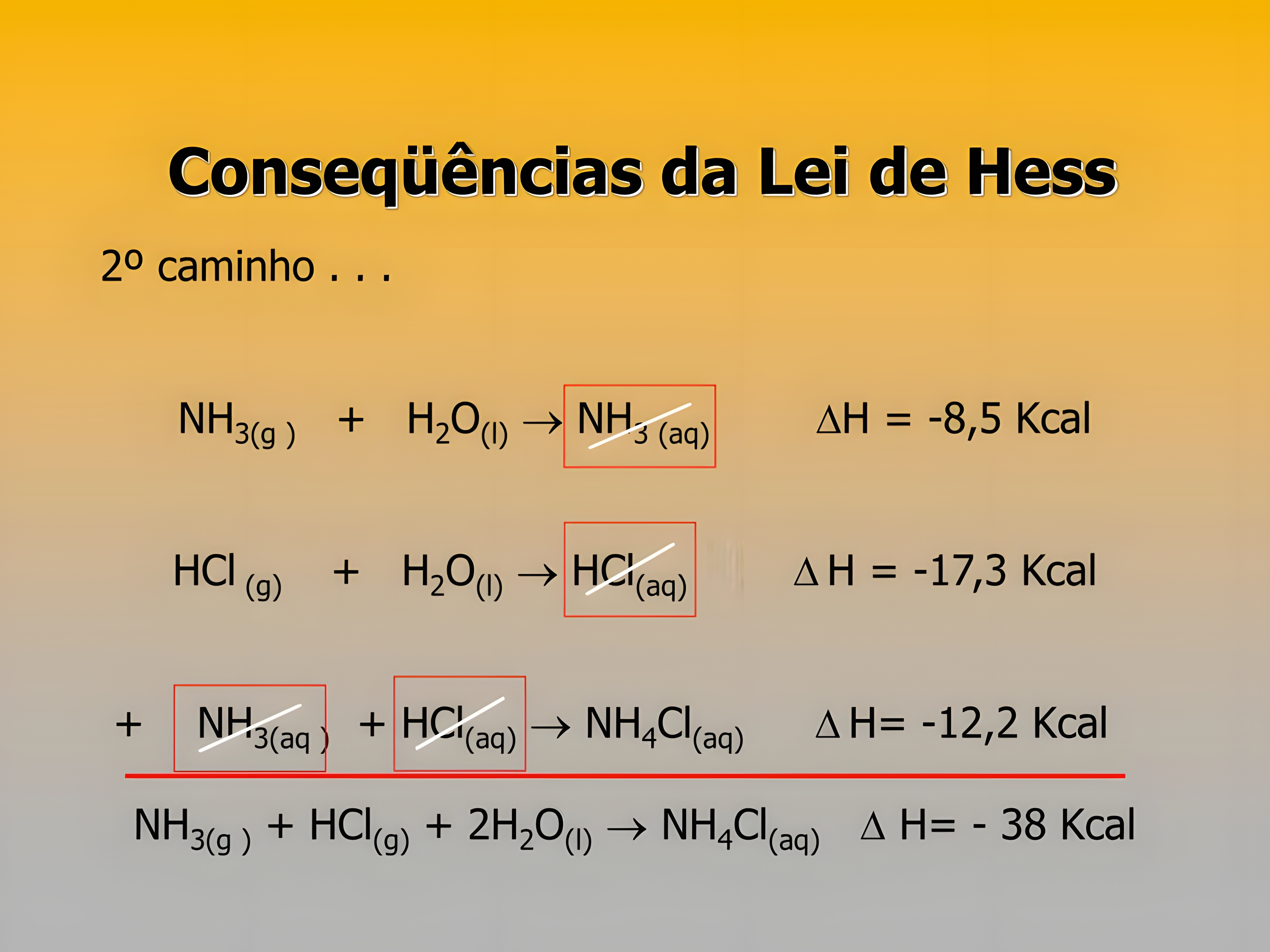 MAPA MENTAL SOBRE LEI DE HESS