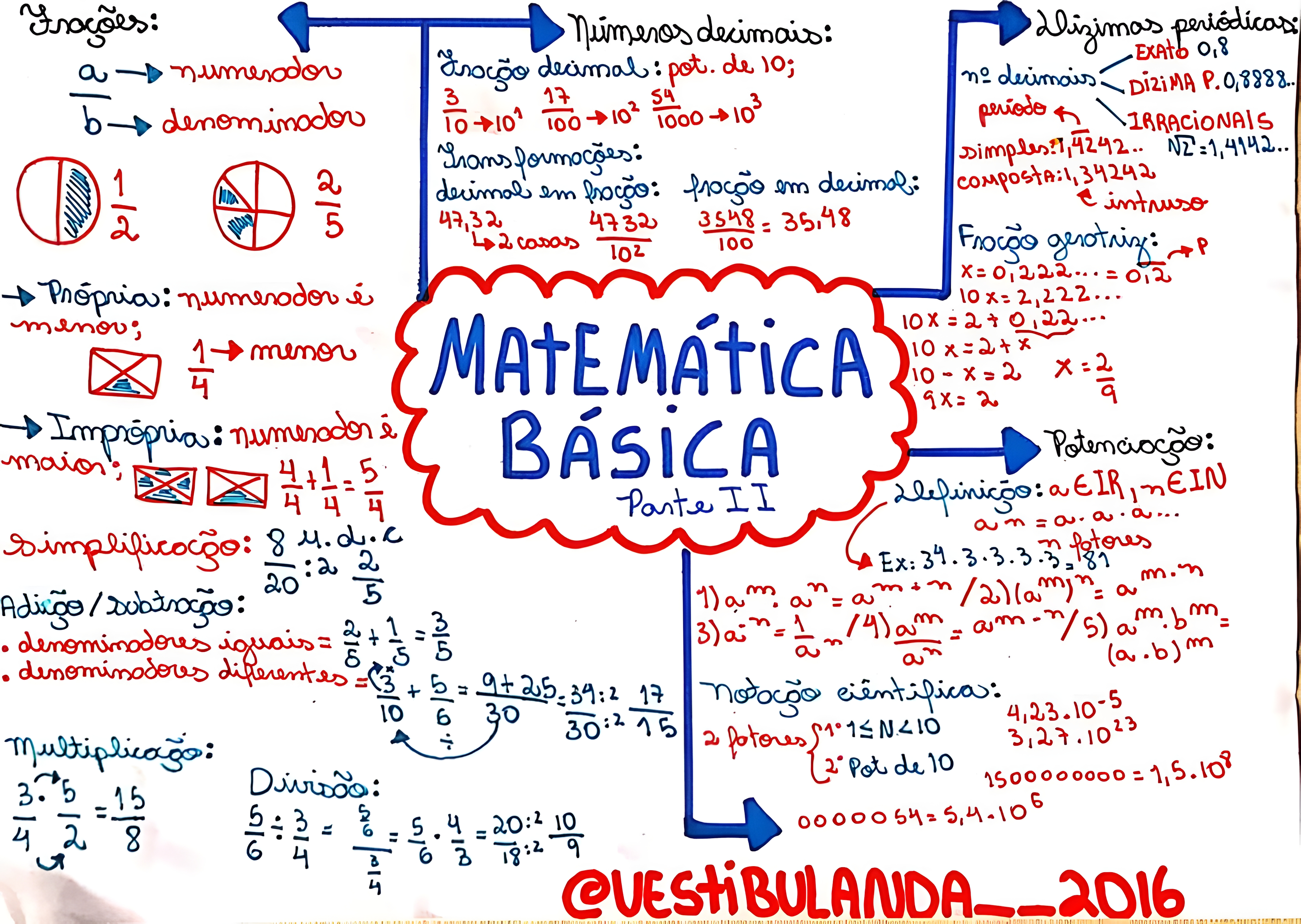 MAPA MENTAL SOBRE MATEMATICA BASICA