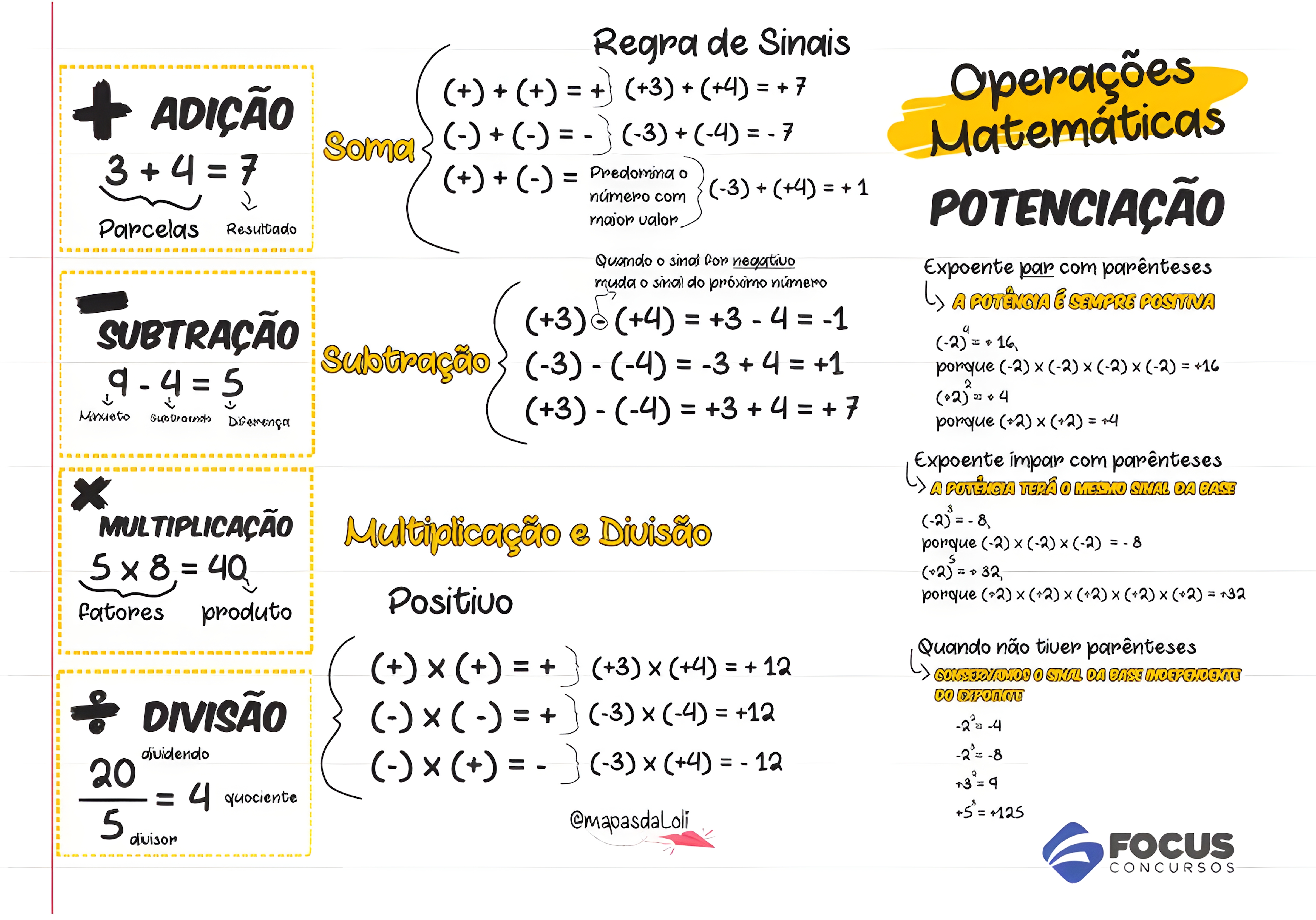 MAPA MENTAL SOBRE MATEMATICA BASICA