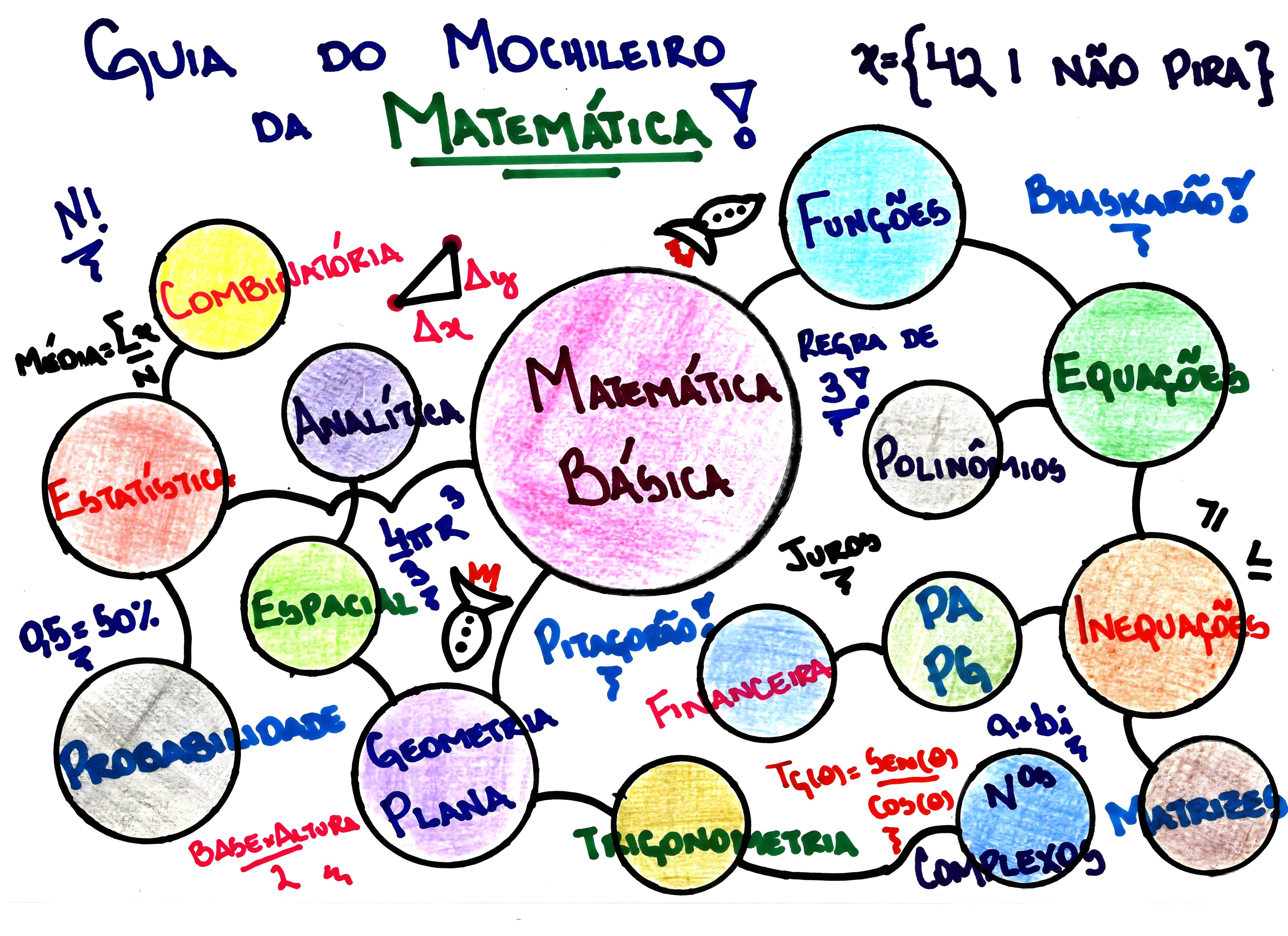 MAPA MENTAL SOBRE MATEMATICA BASICA