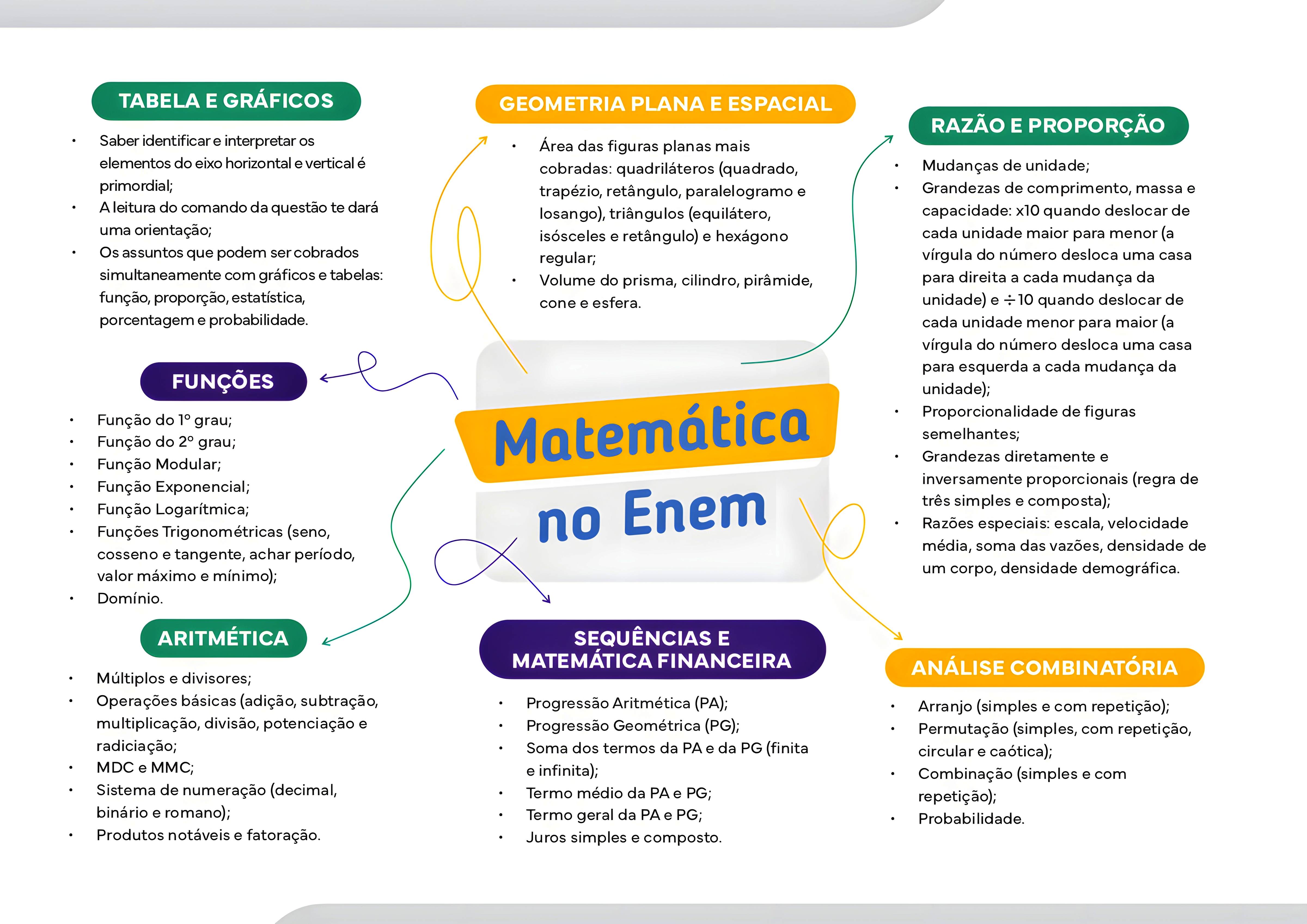 MAPA MENTAL SOBRE MATEMATICA BASICA
