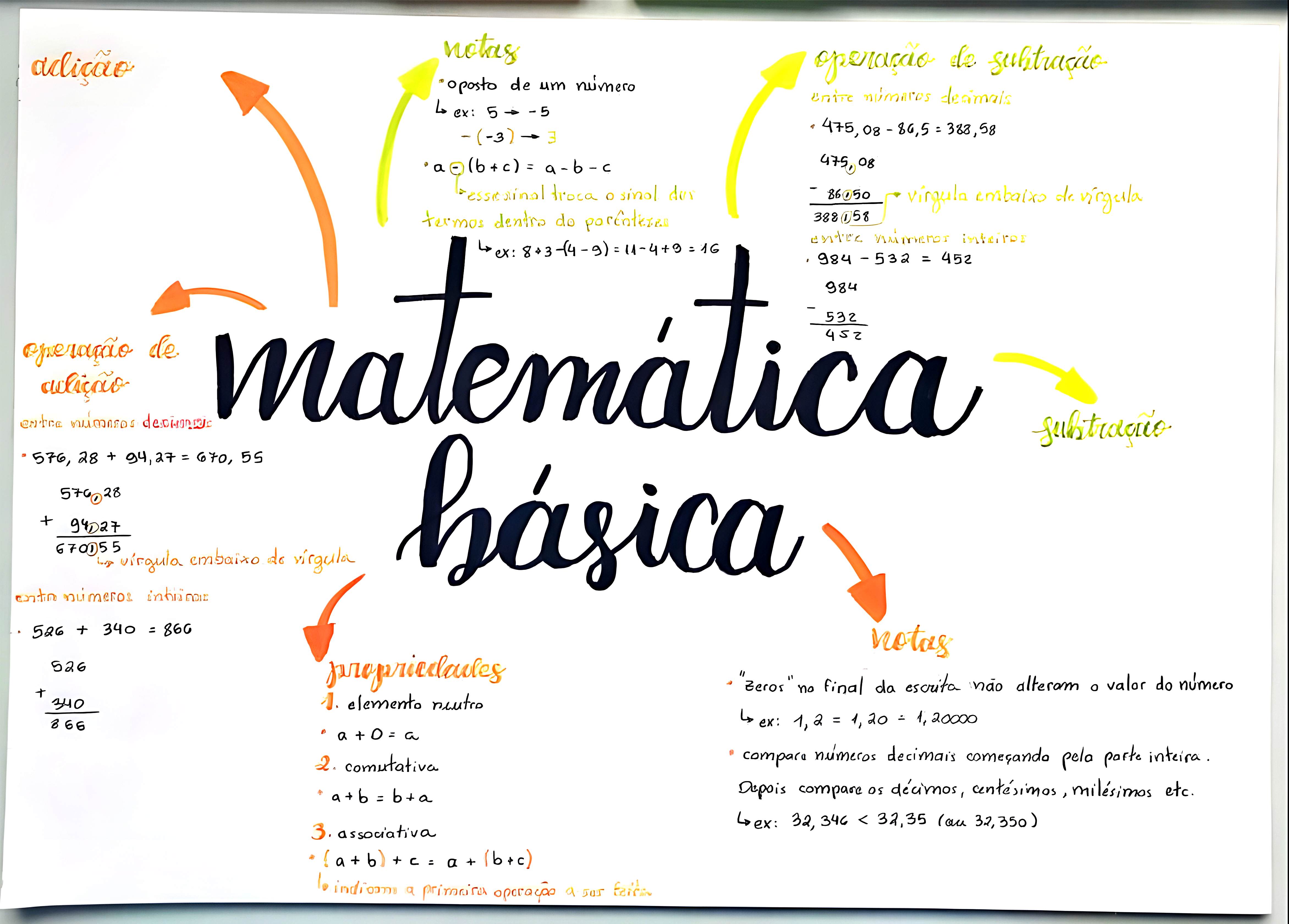 MAPA MENTAL SOBRE MATEMATICA BASICA
