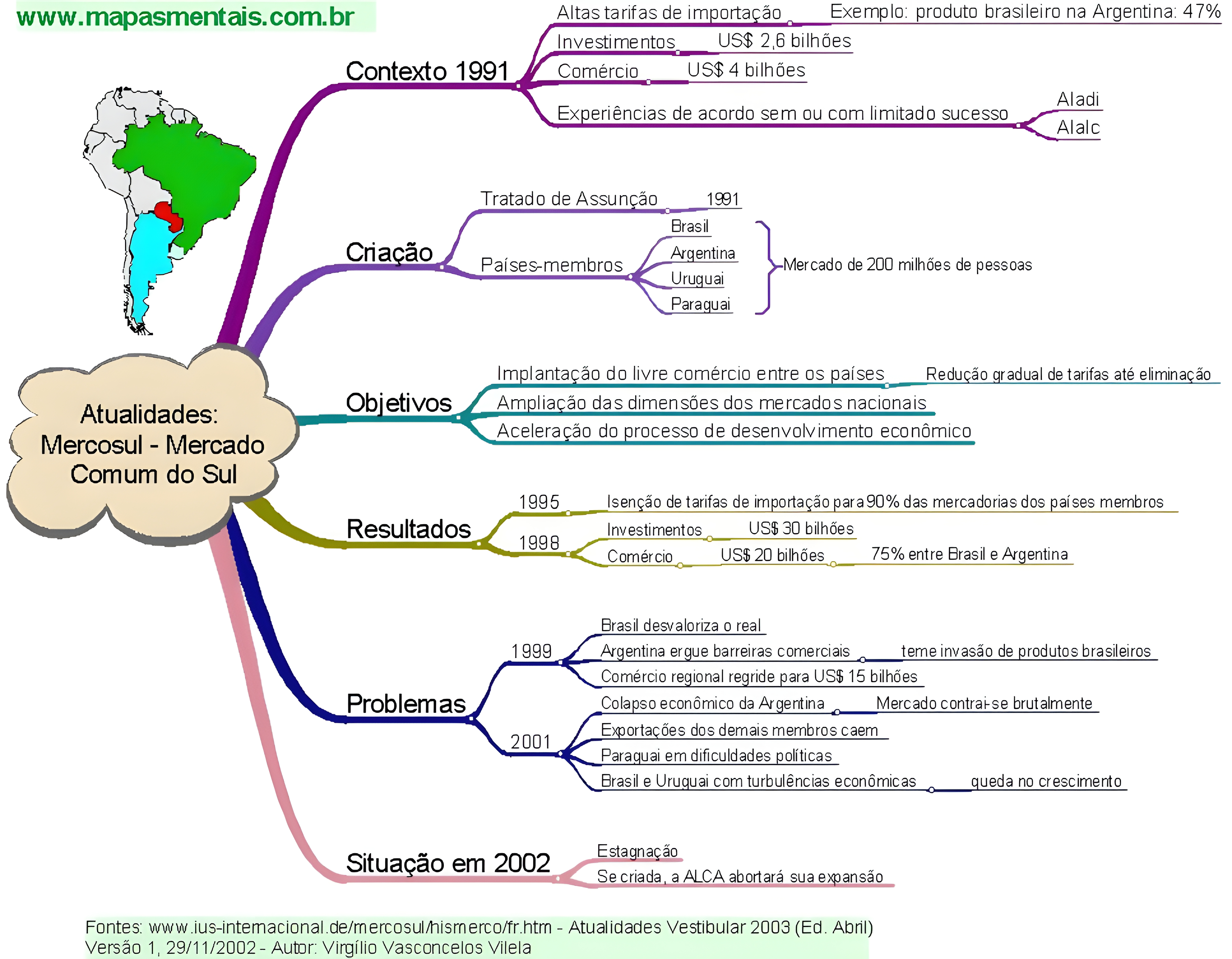 MAPA MENTAL SOBRE MERCOSUL