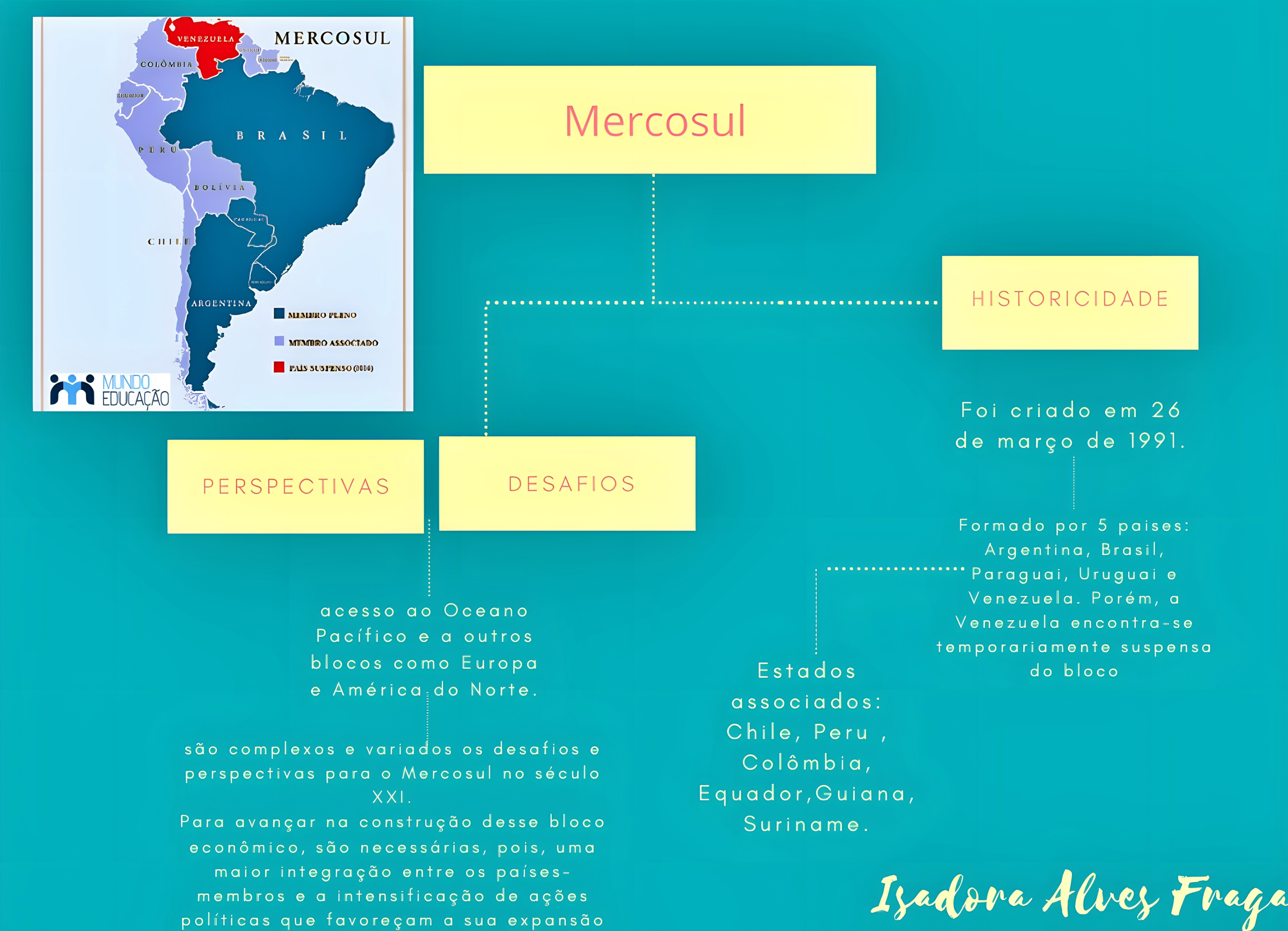 MAPA MENTAL SOBRE MERCOSUL