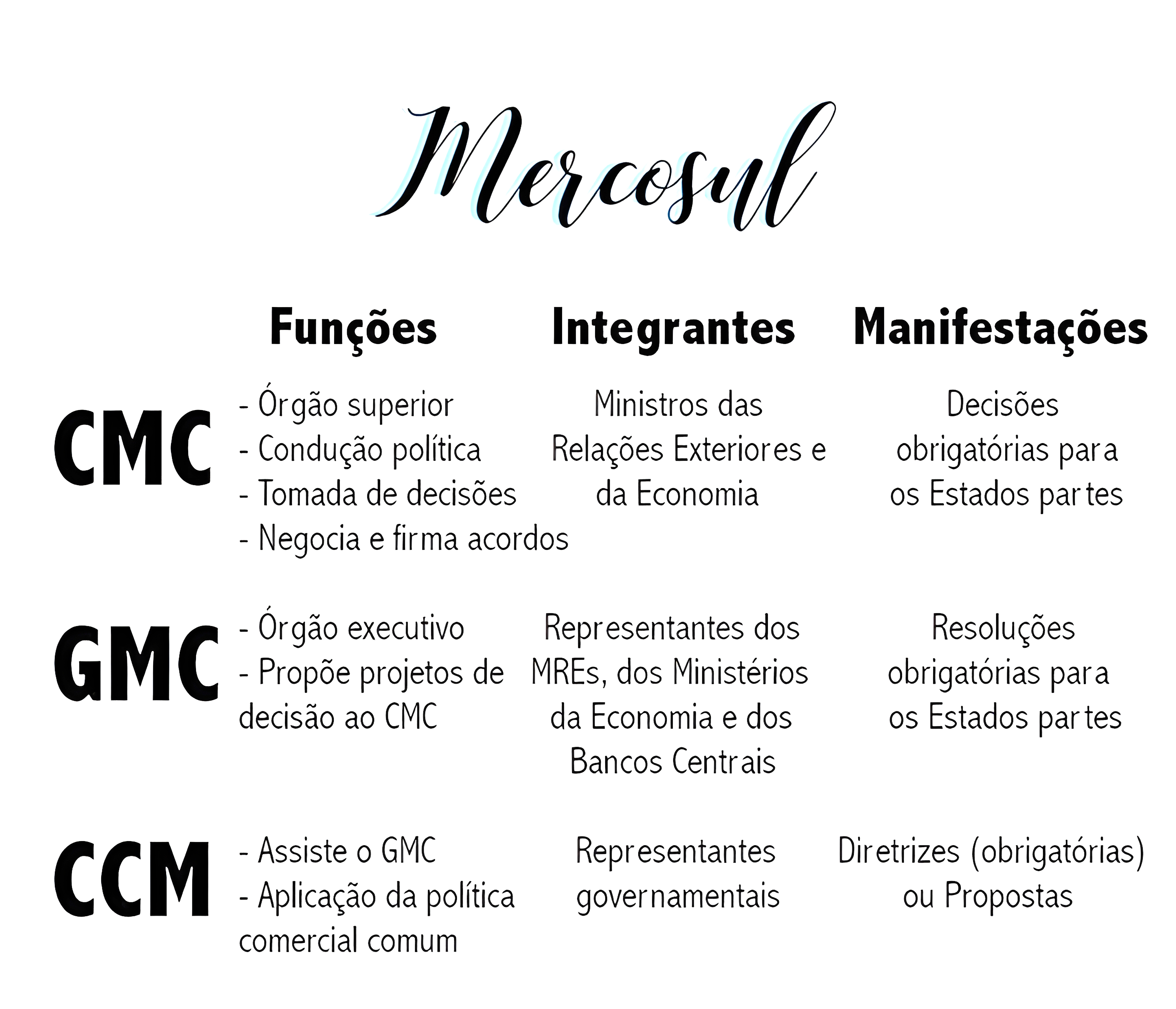 MAPA MENTAL SOBRE MERCOSUL