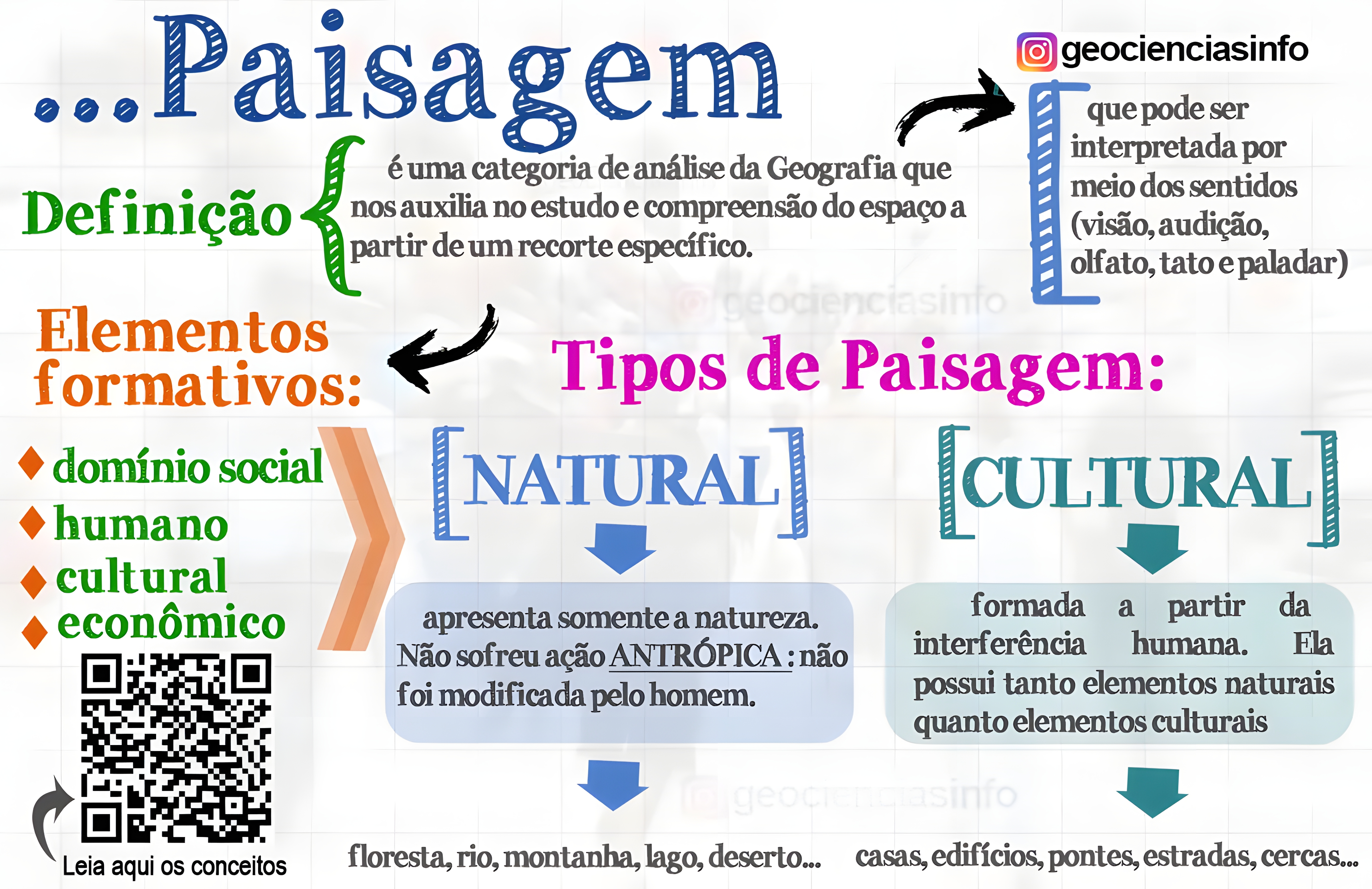 MAPA MENTAL SOBRE PAISAGEM