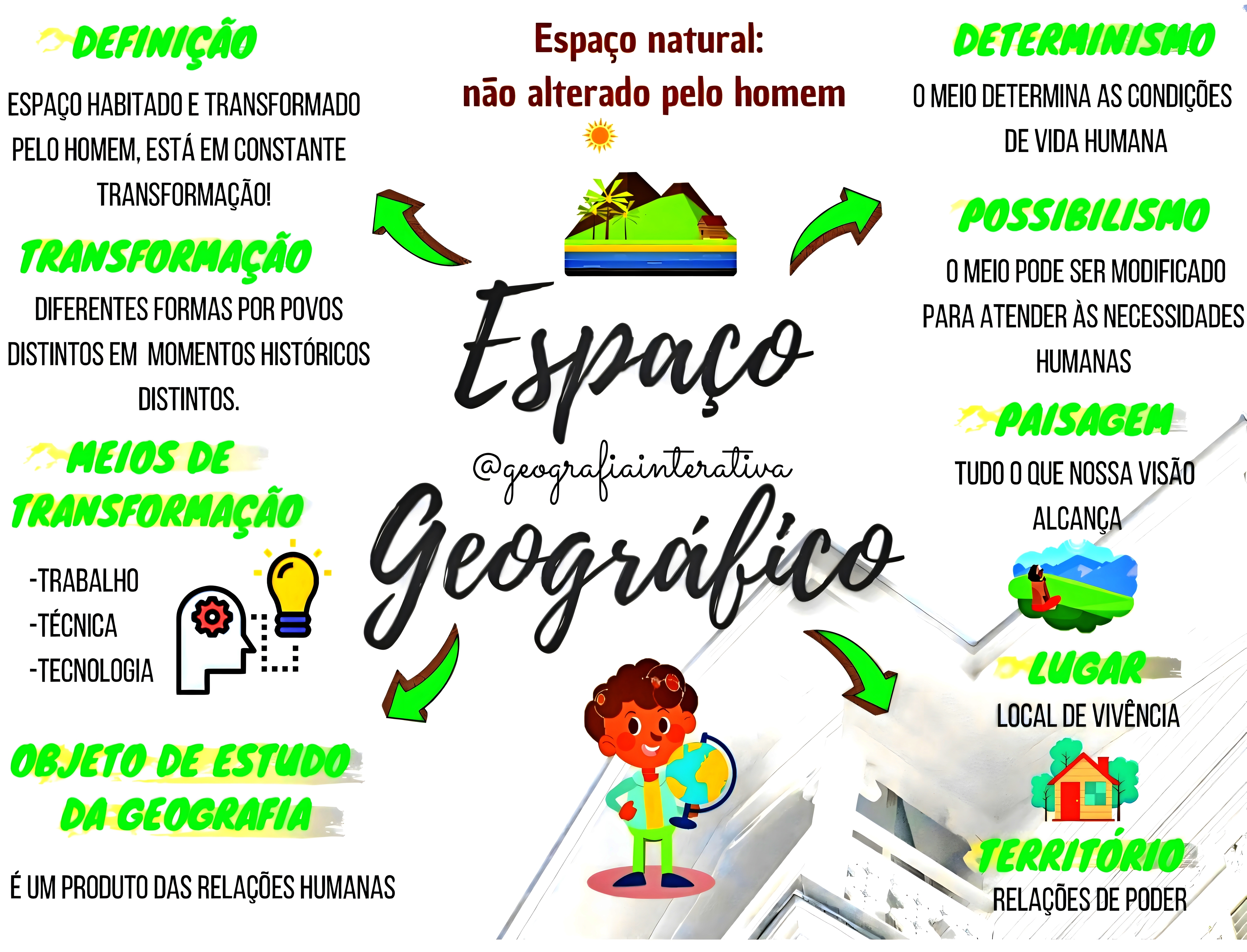 MAPA MENTAL SOBRE PAISAGEM