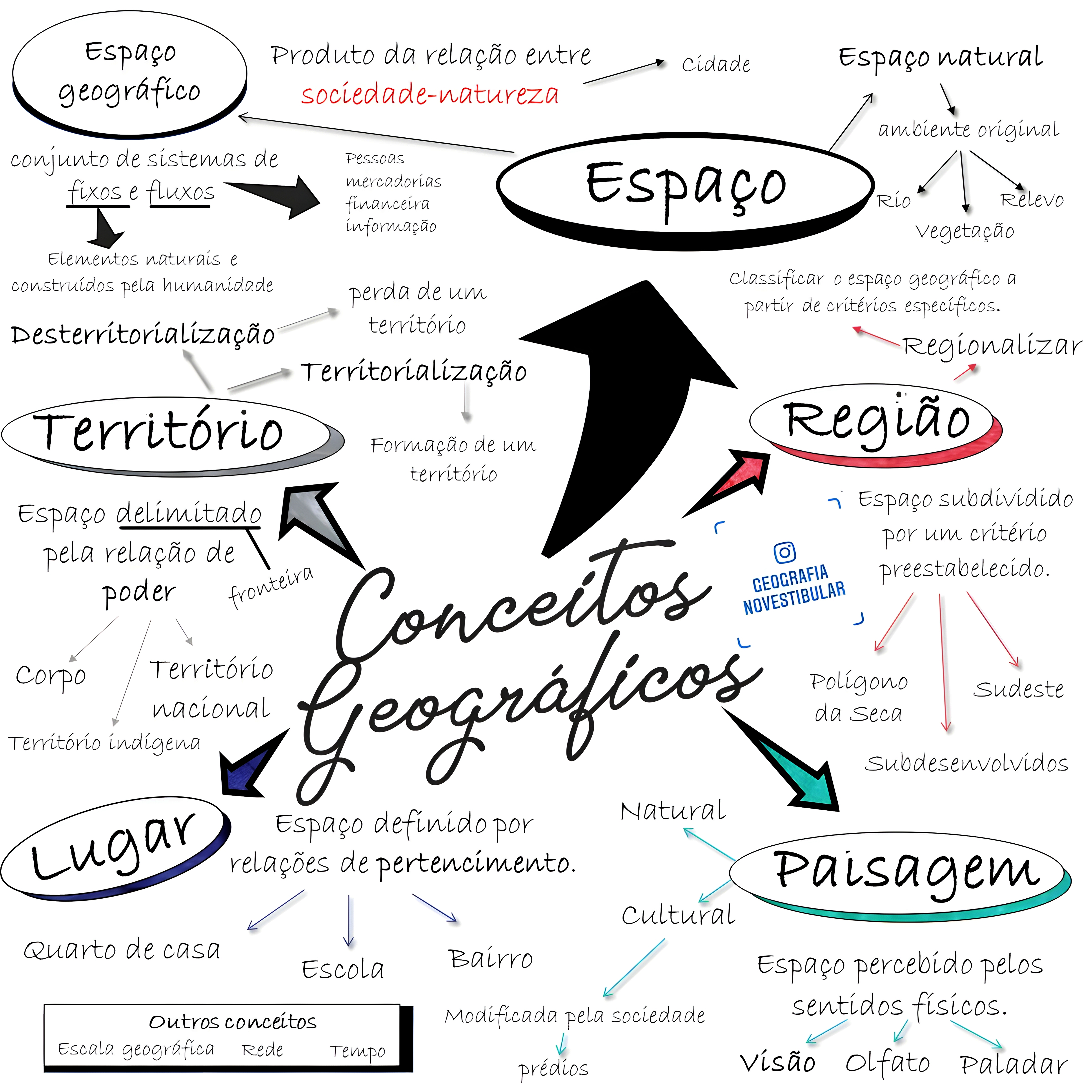 MAPA MENTAL SOBRE PAISAGEM