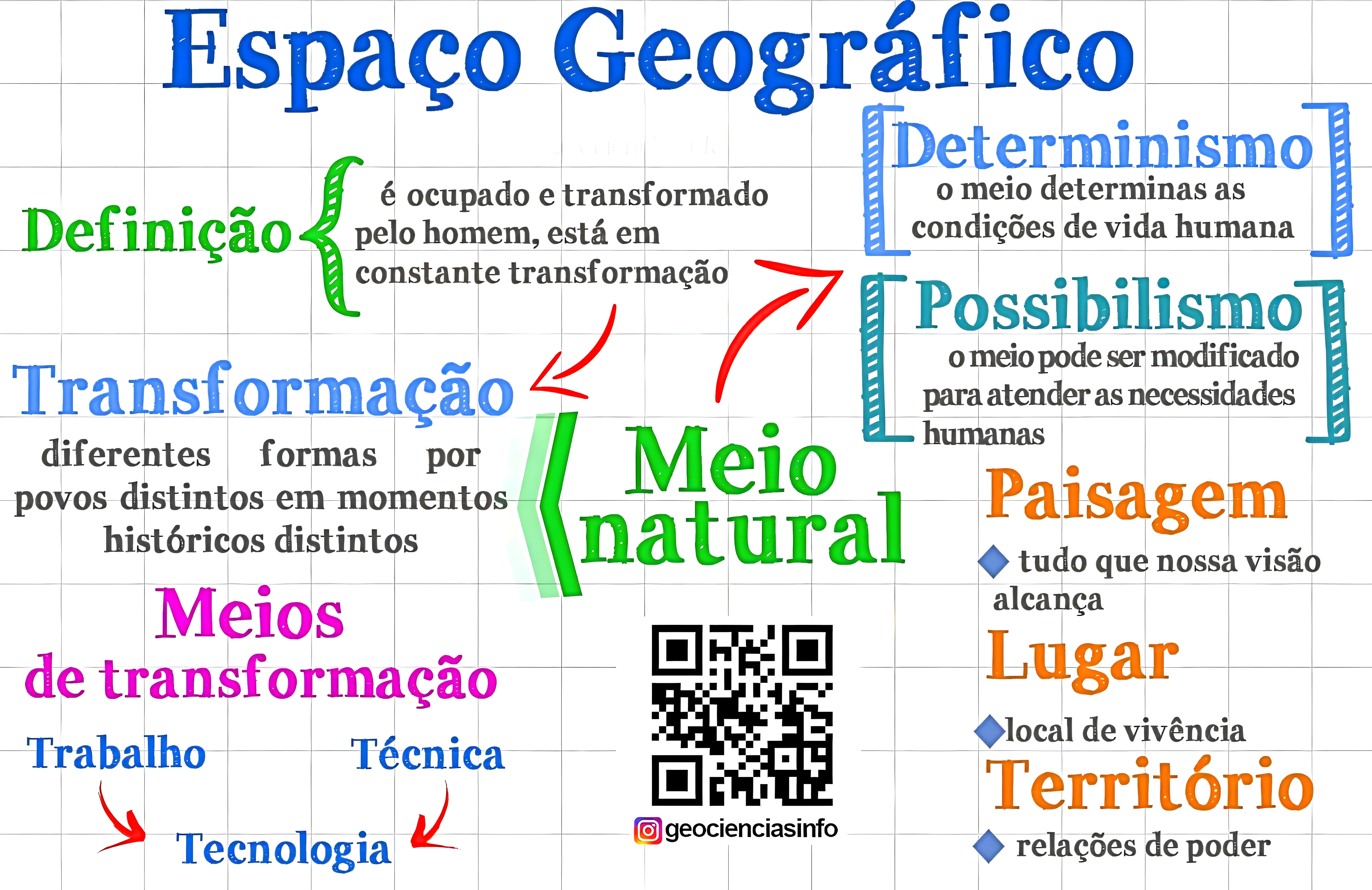 MAPA MENTAL SOBRE PAISAGEM