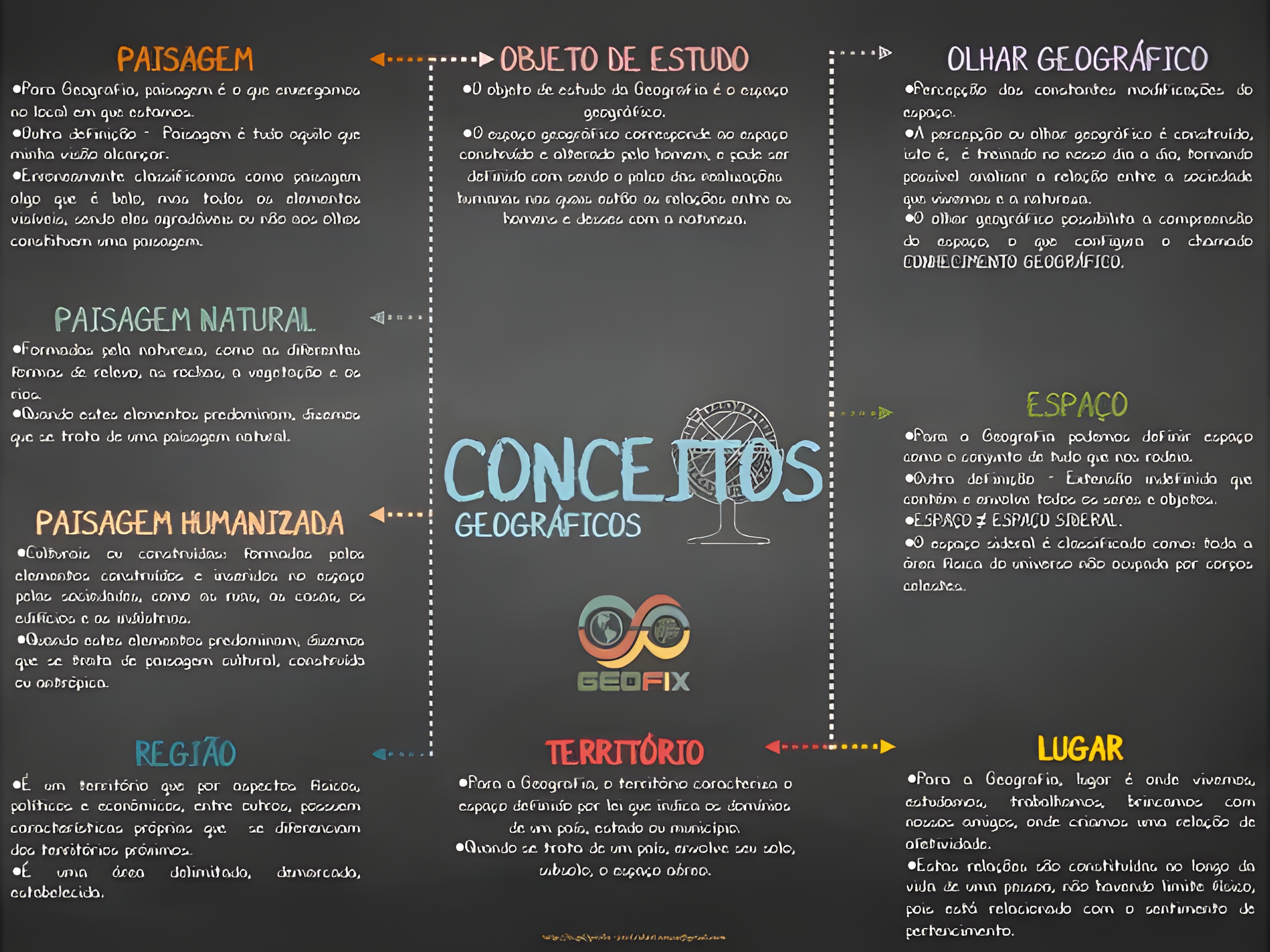 MAPA MENTAL SOBRE PAISAGEM