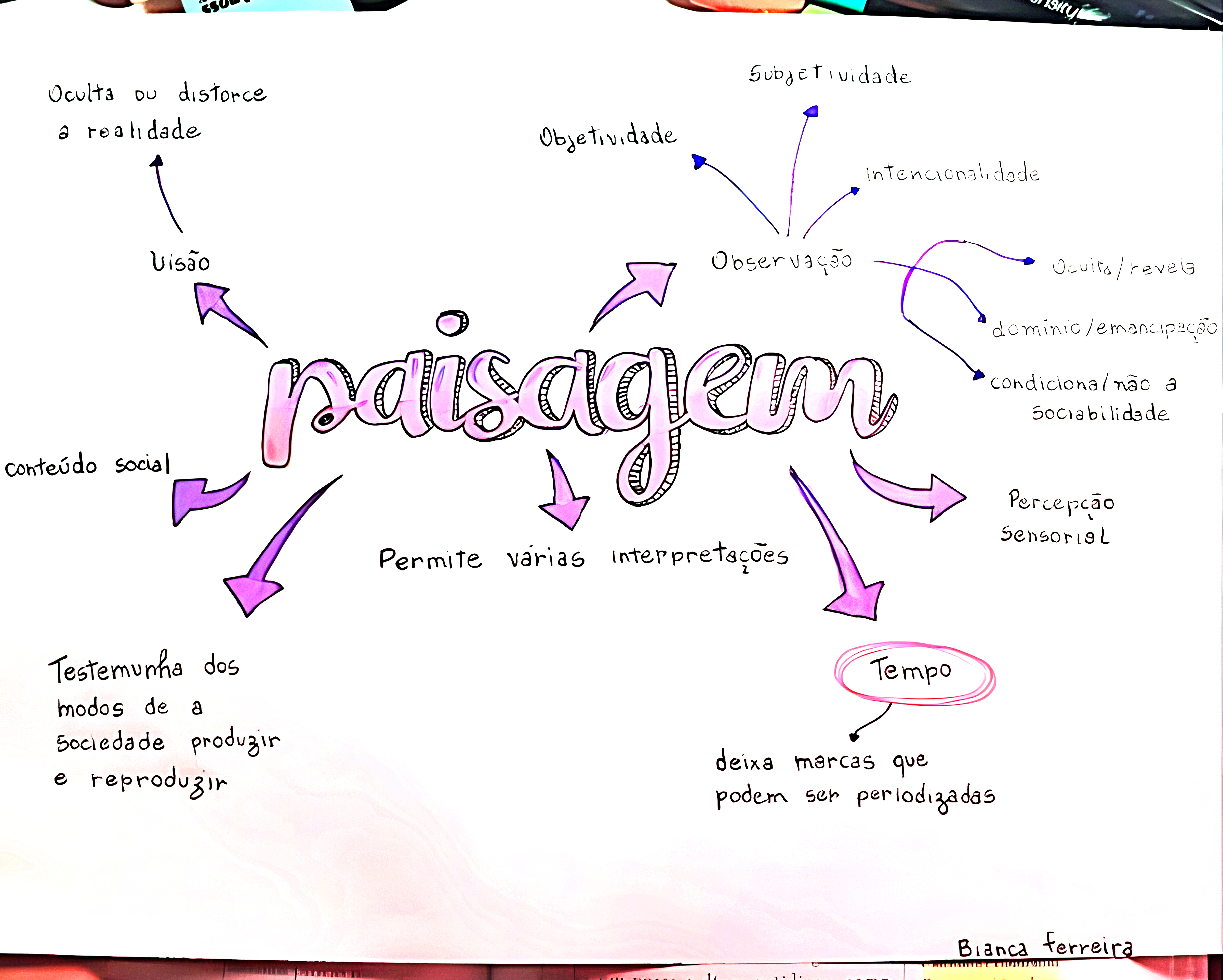 MAPA MENTAL SOBRE PAISAGEM