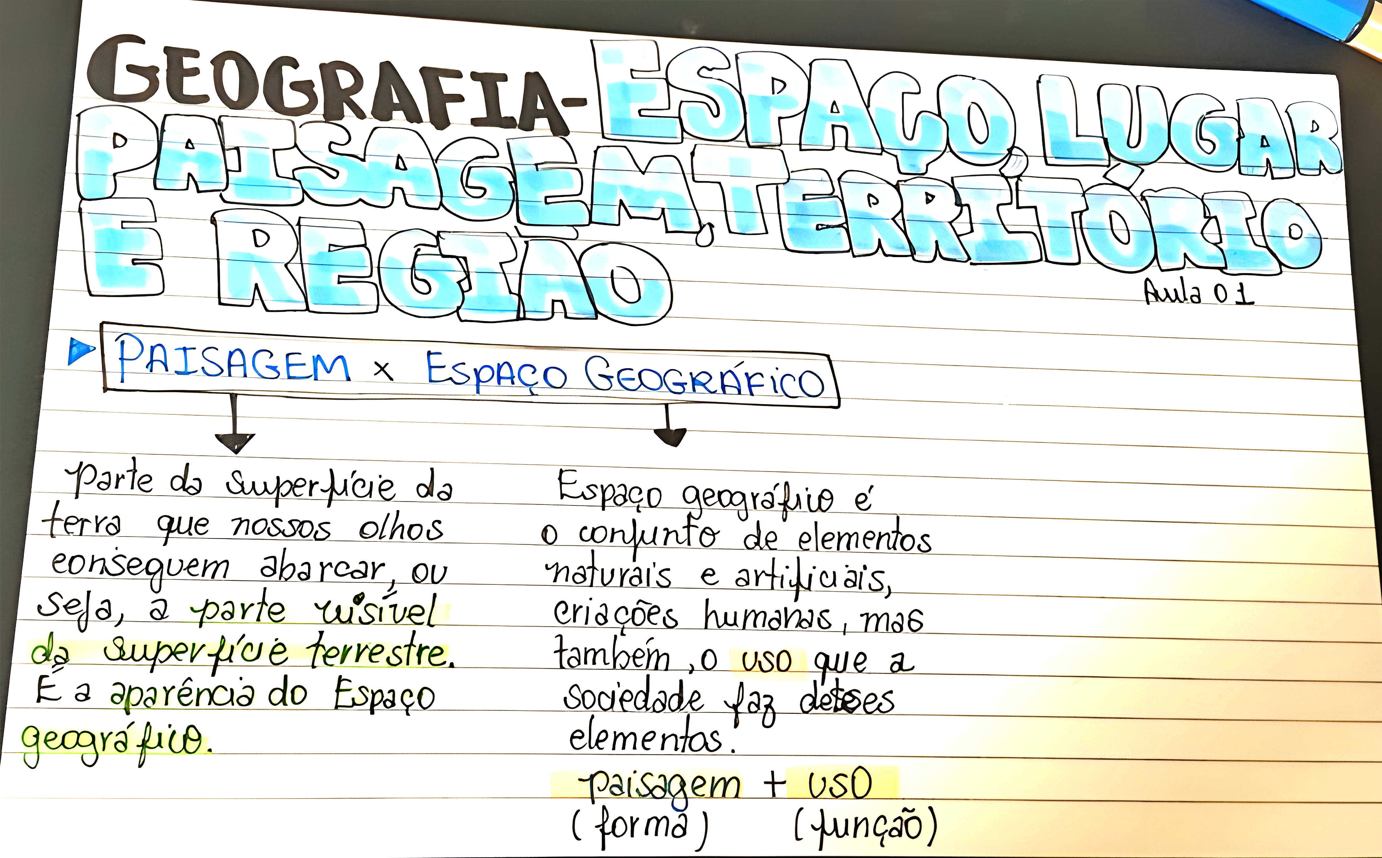 MAPA MENTAL SOBRE PAISAGEM