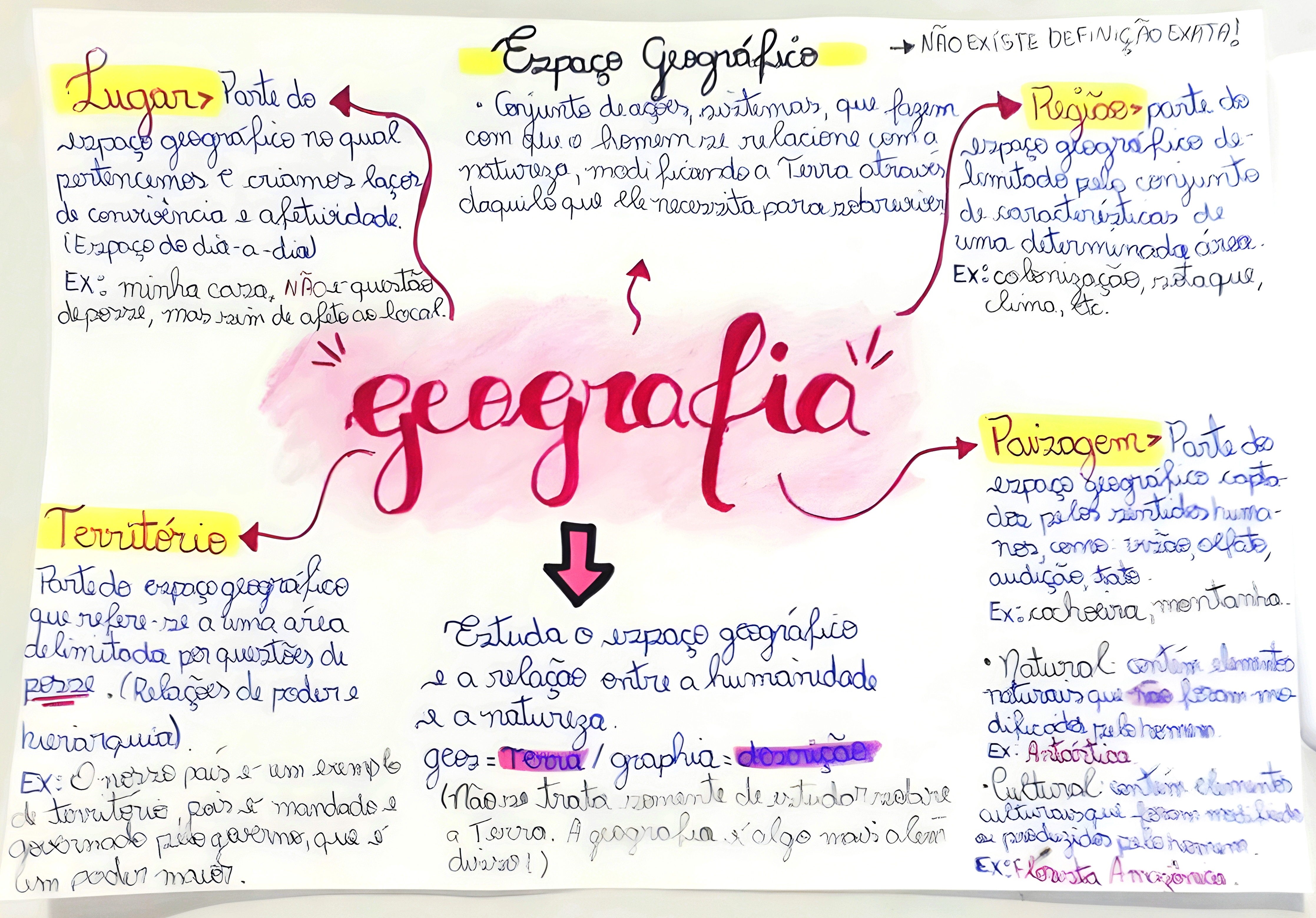 MAPA MENTAL SOBRE PAISAGEM