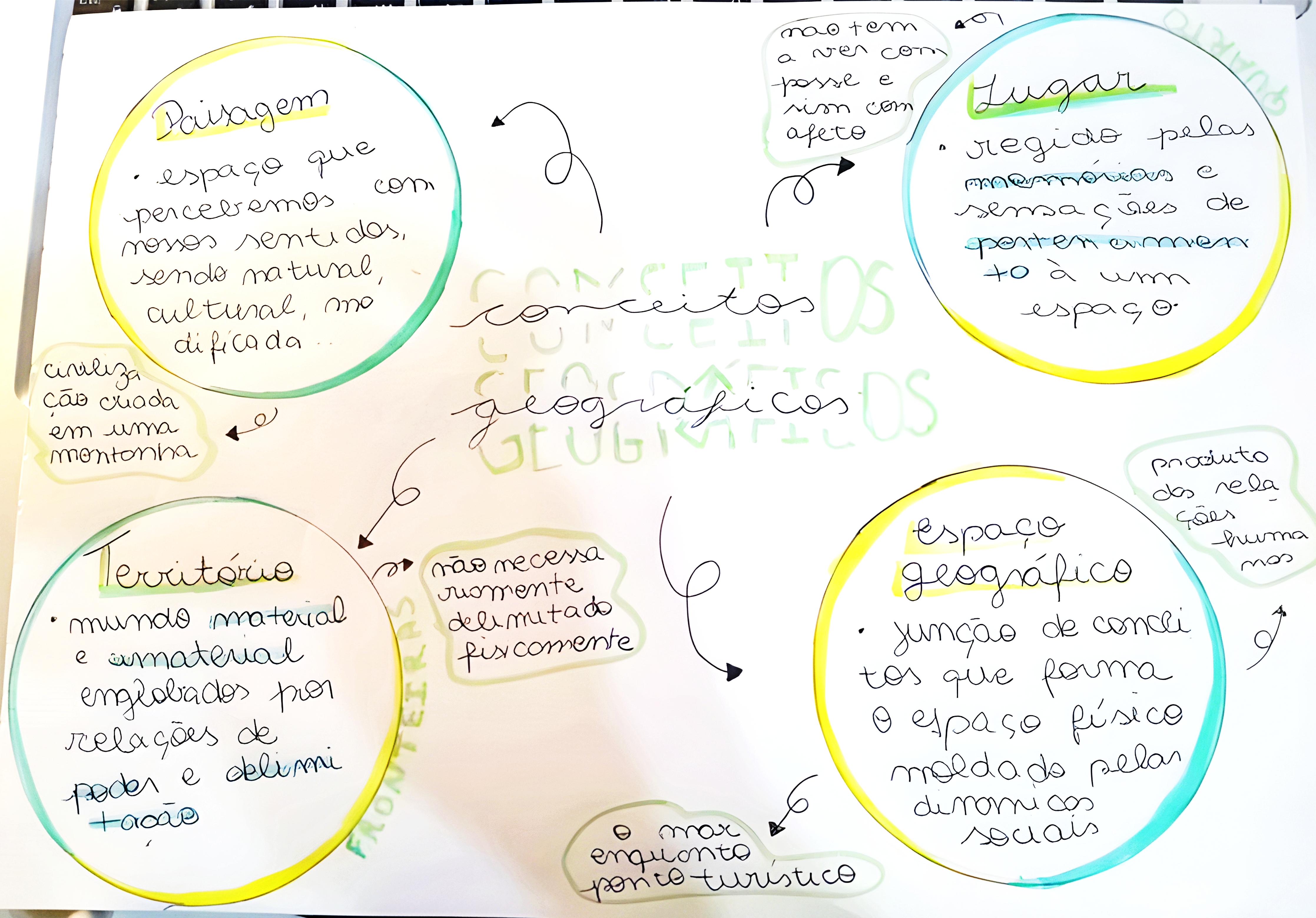 MAPA MENTAL SOBRE PAISAGEM