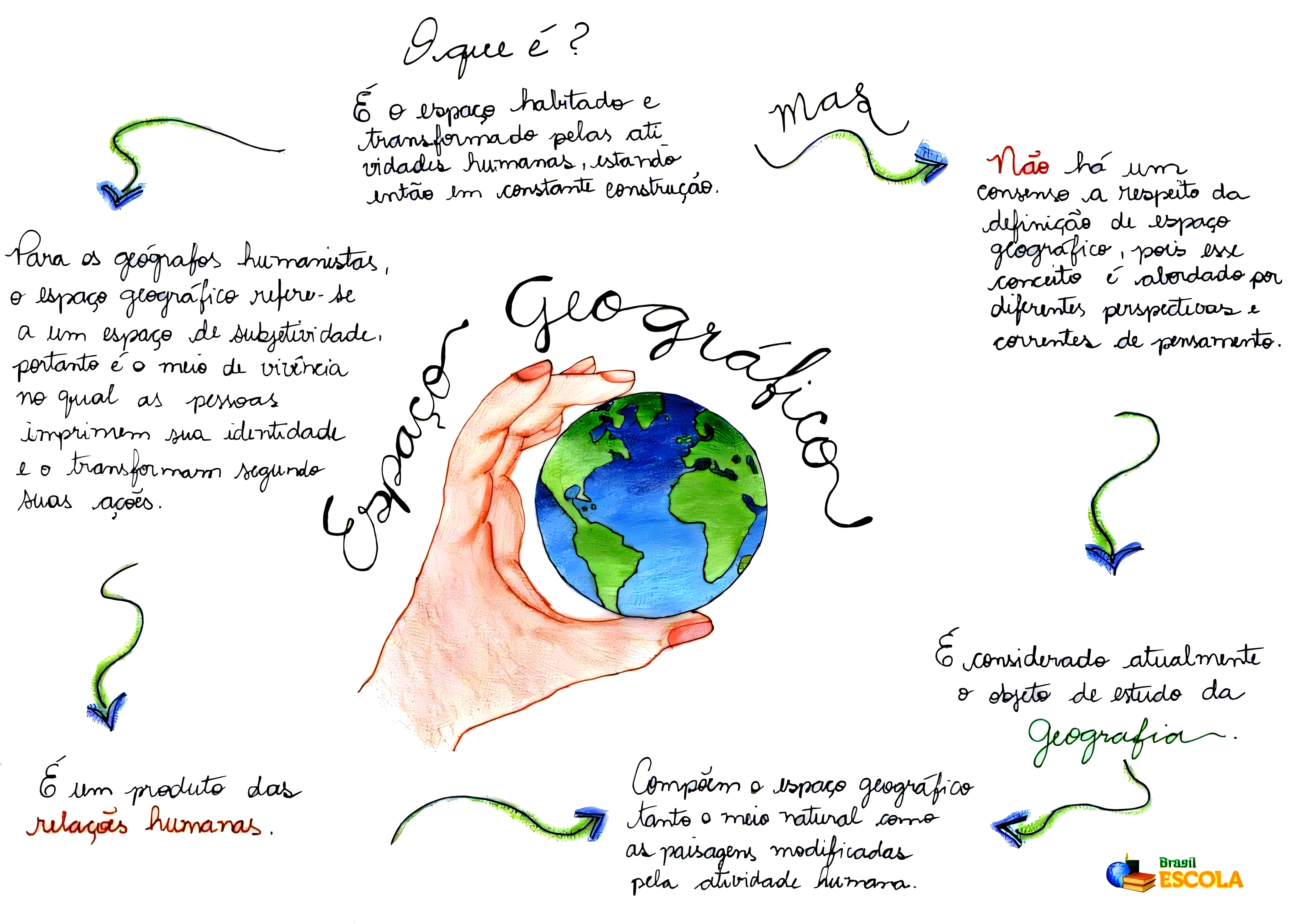 MAPA MENTAL SOBRE PAISAGEM