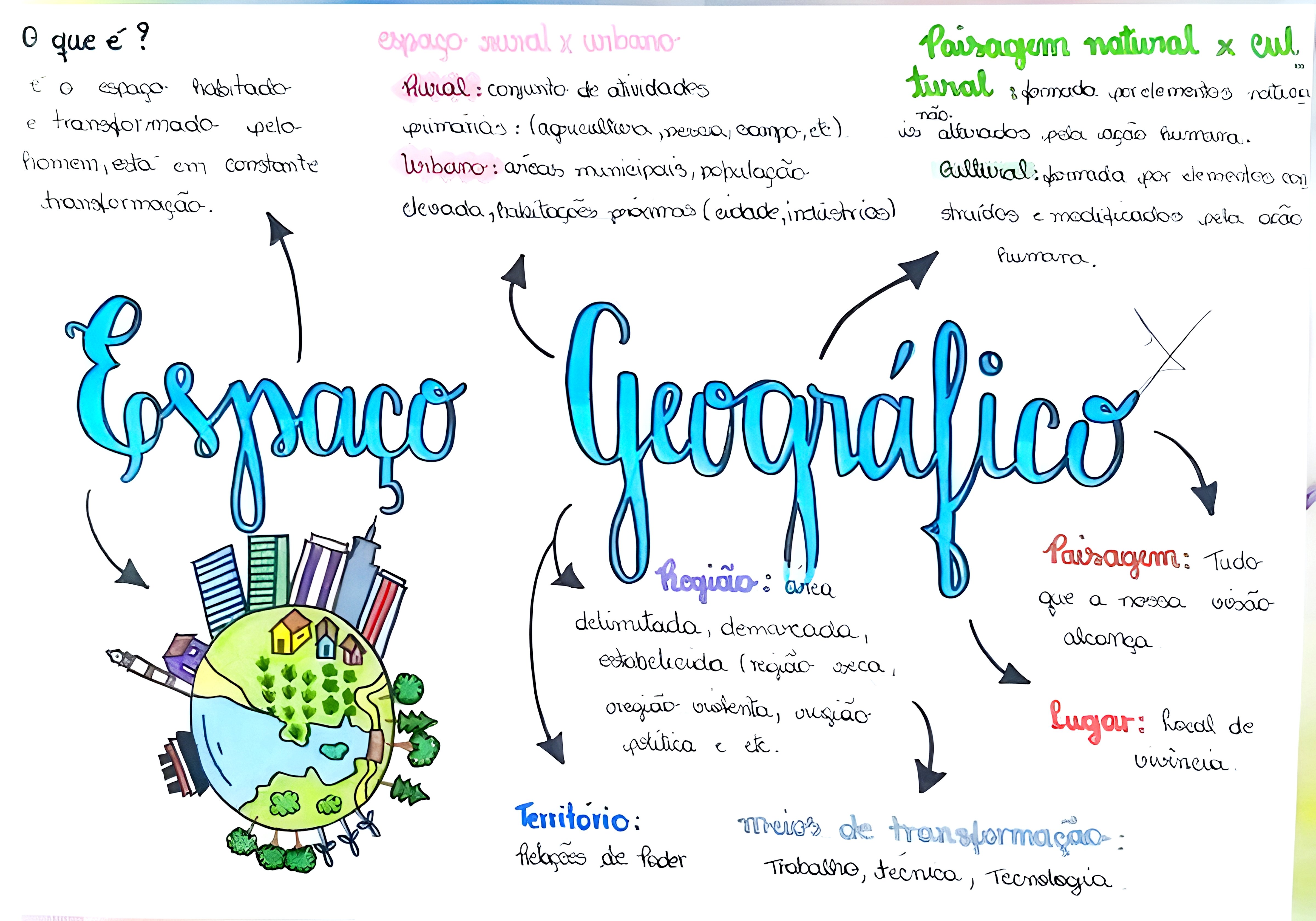 MAPA MENTAL SOBRE PAISAGEM