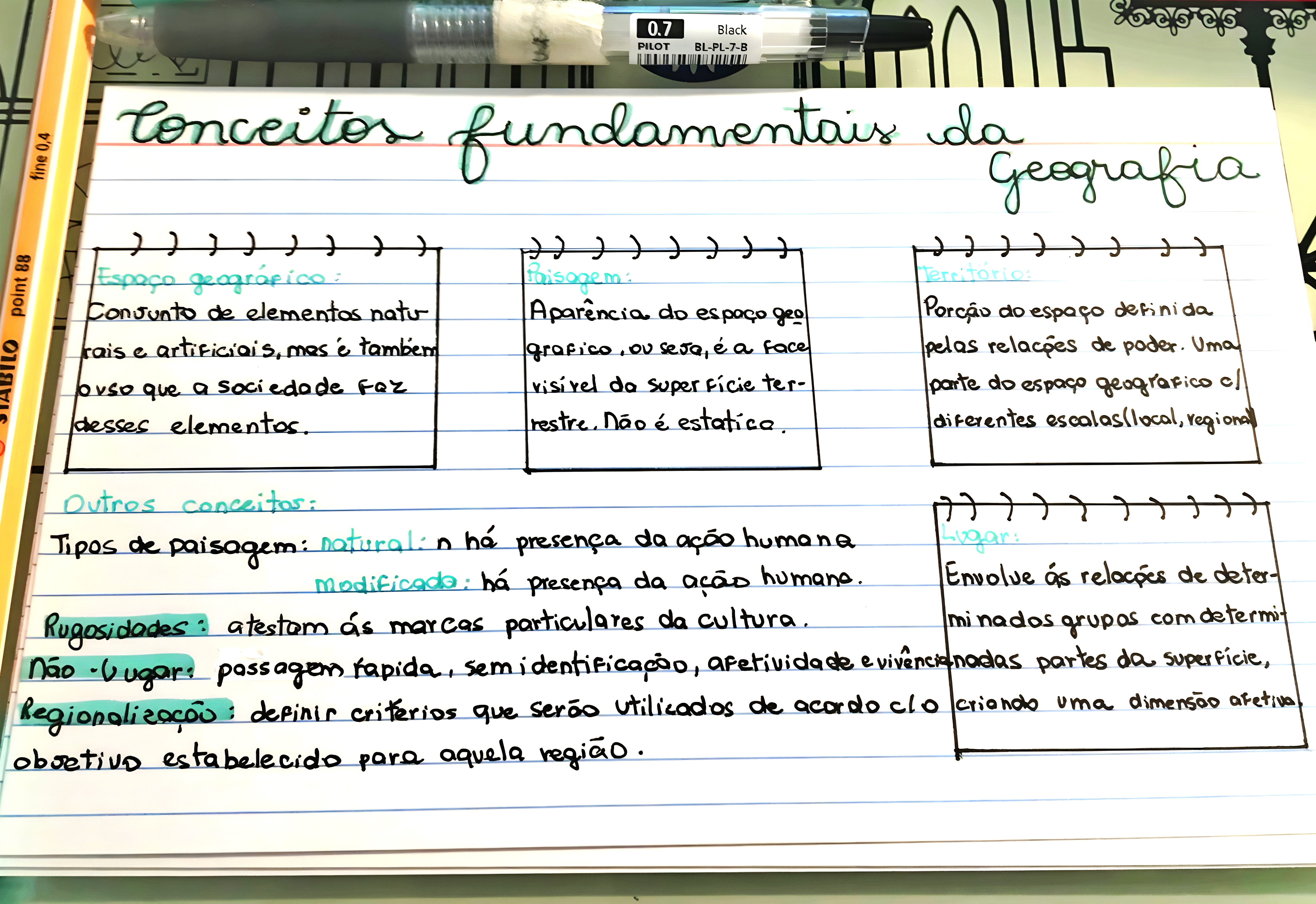 MAPA MENTAL SOBRE PAISAGEM