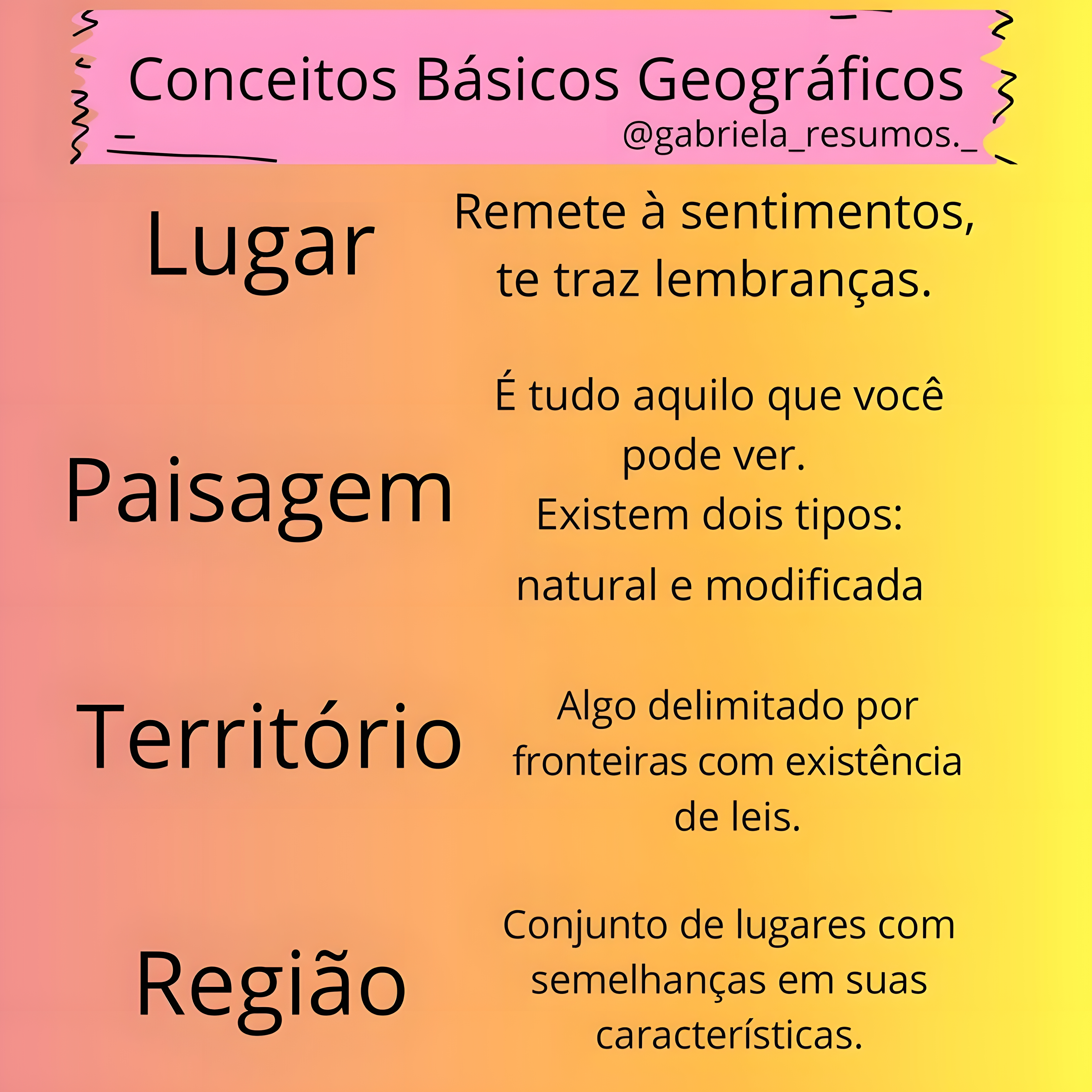MAPA MENTAL SOBRE PAISAGEM