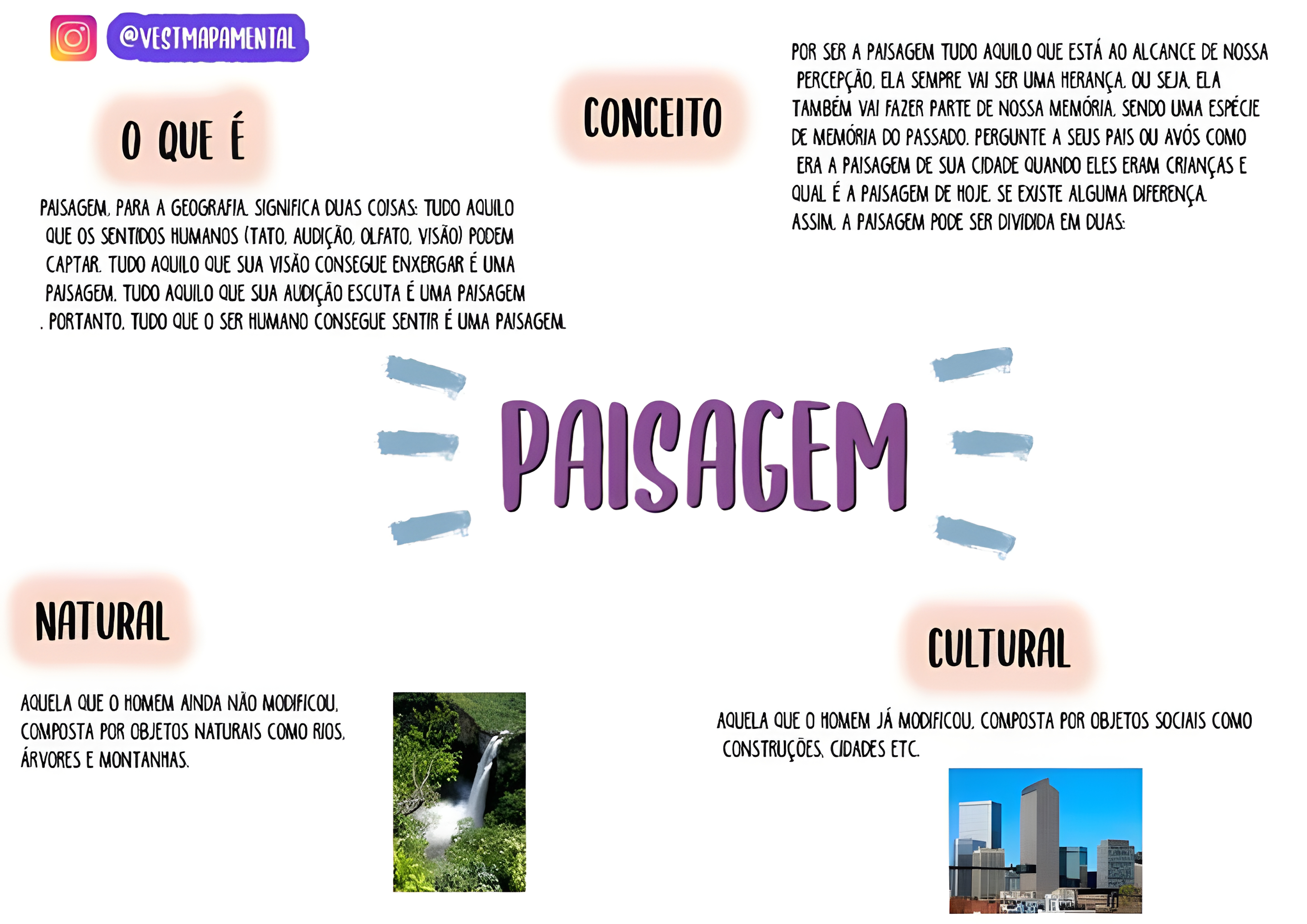MAPA MENTAL SOBRE PAISAGEM